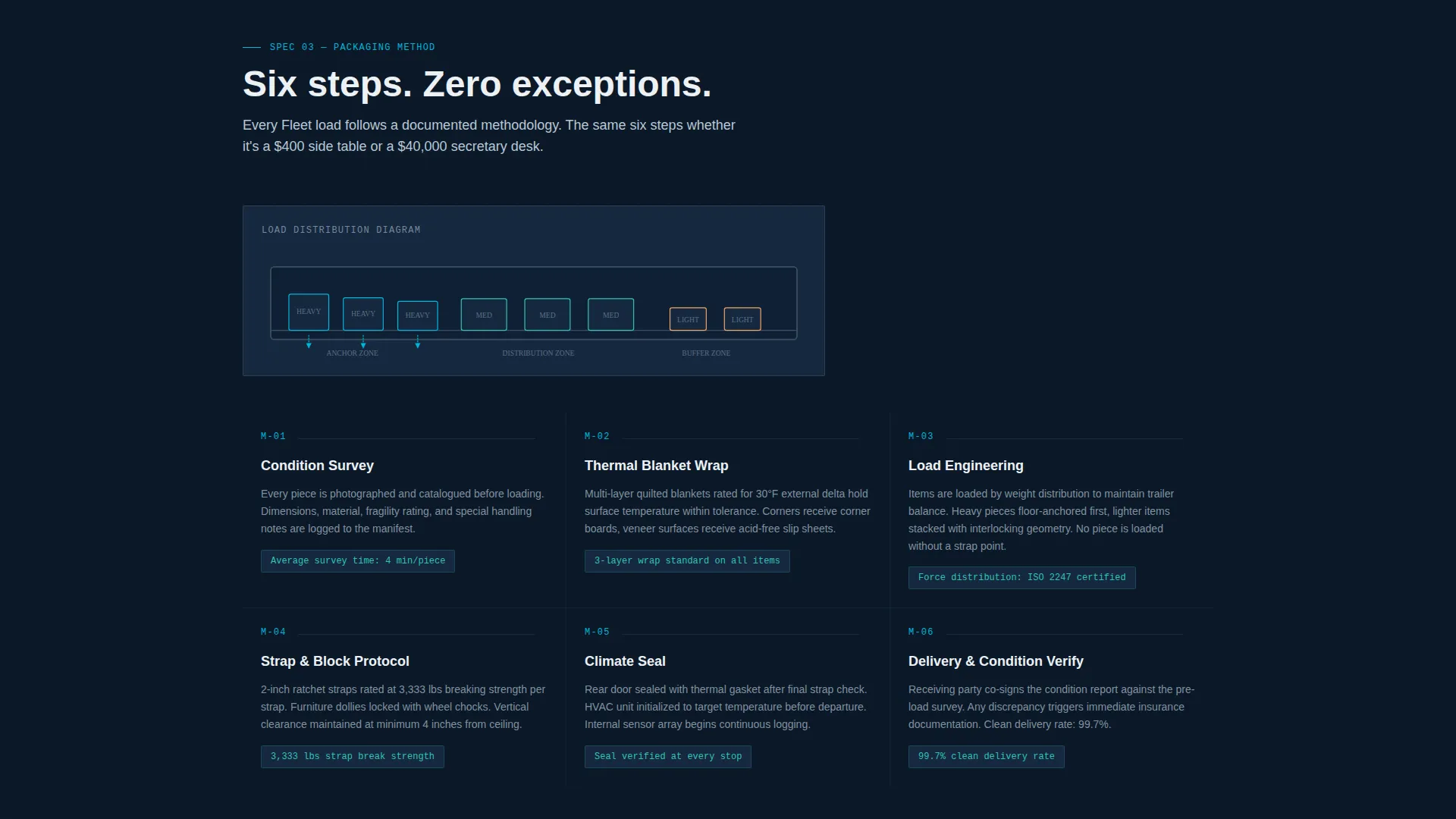 Precision Climatecontrolled | Free Website Template | Rocket