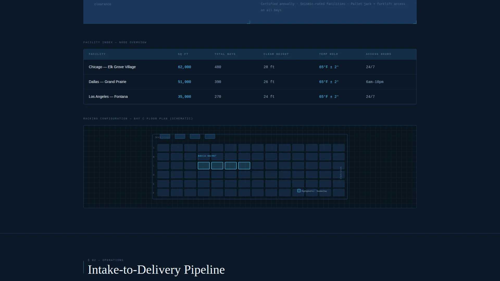 Precision Warehouse | Free Website Template | Rocket
