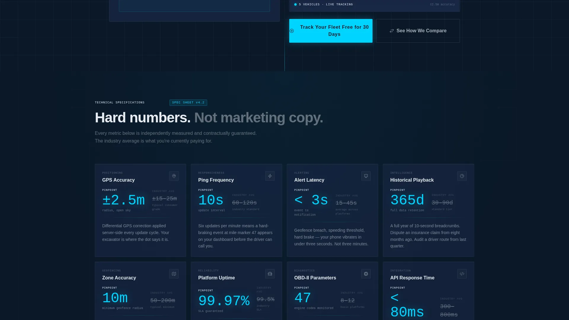 Advanced Fleet & Transportation Management Cost Estimator Website Template