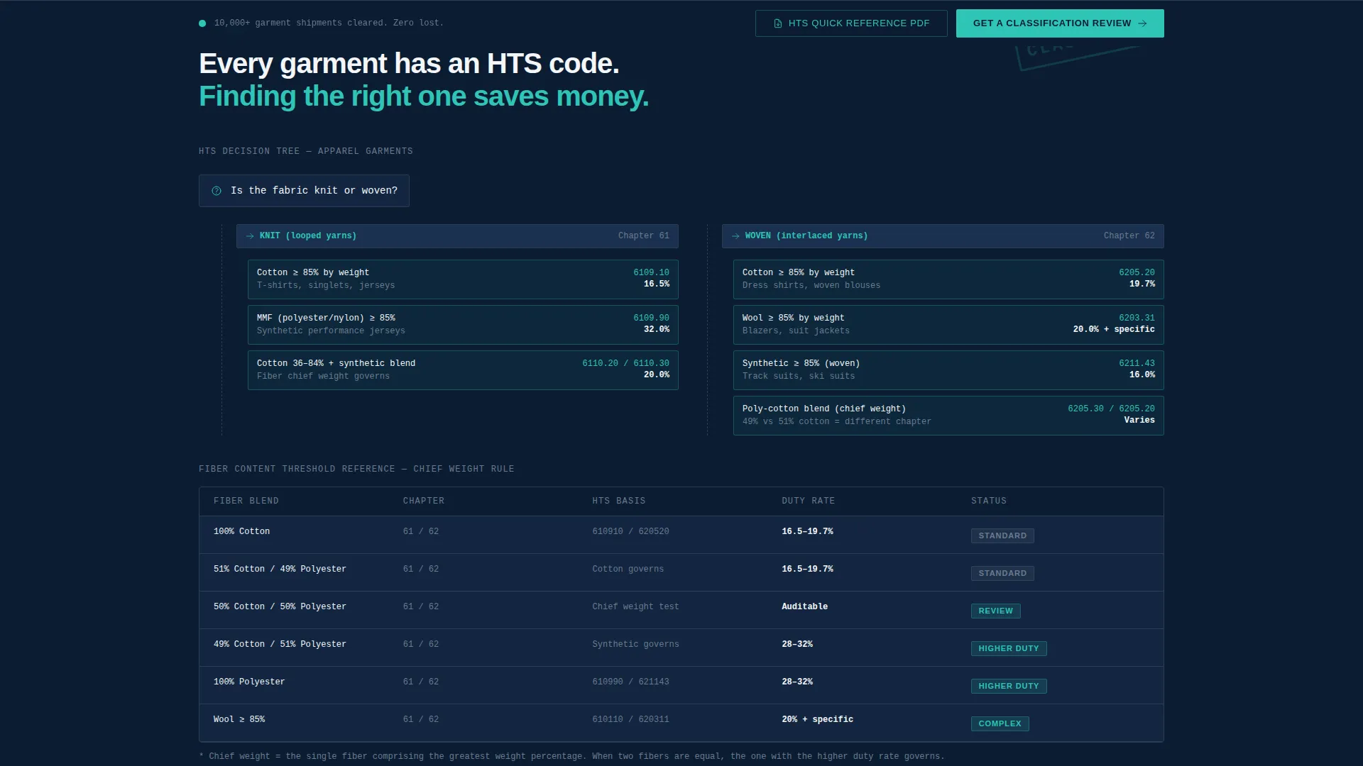 Trusted Trade Compliance Consulting | Free Website Template | Rocket