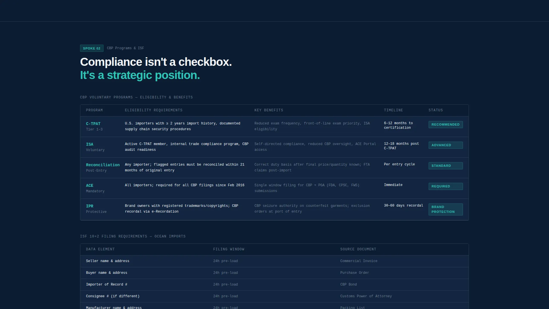 Trusted Trade Compliance Consulting | Free Website Template | Rocket