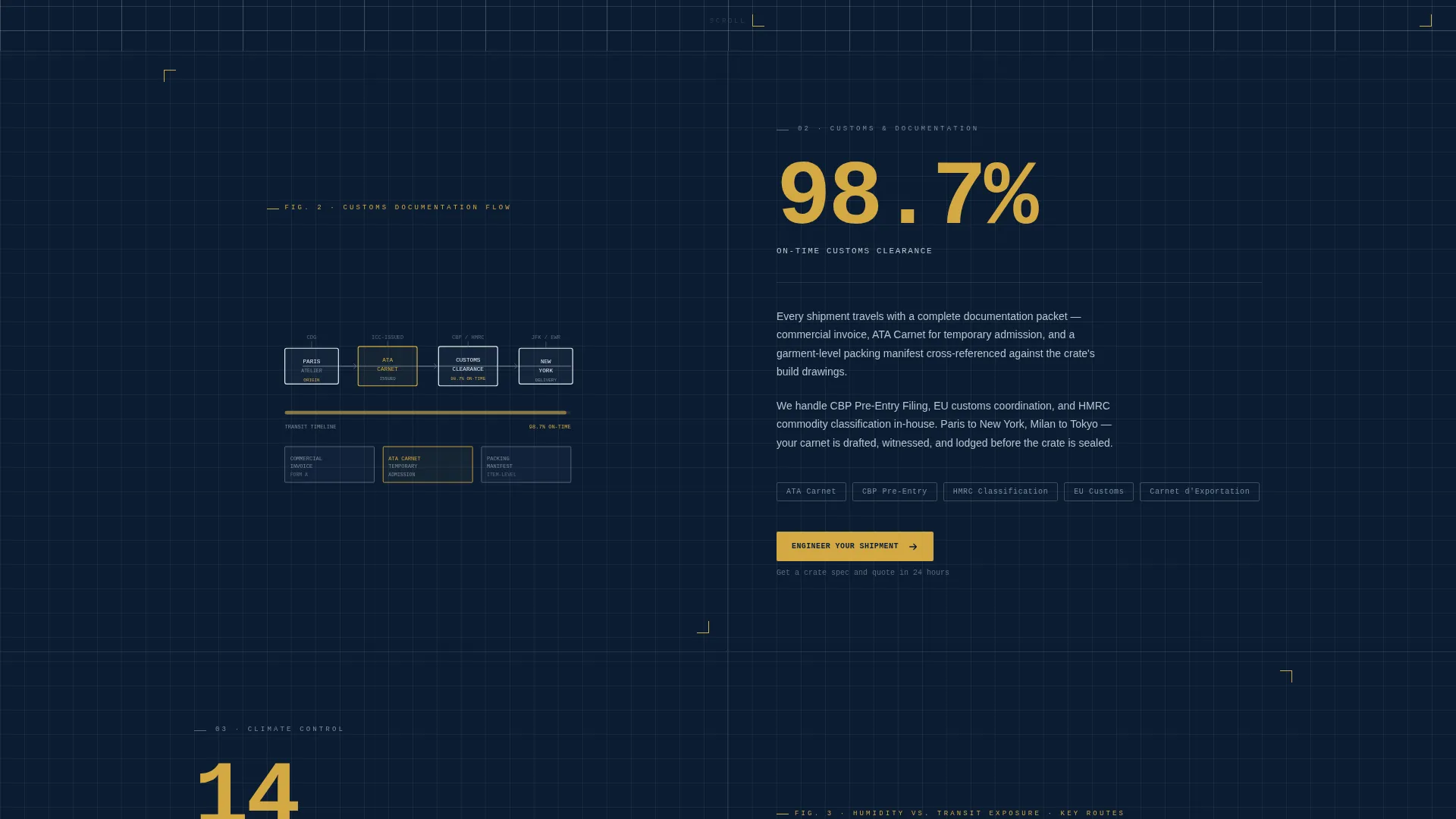 Precision Couture | Free Website Template | Rocket