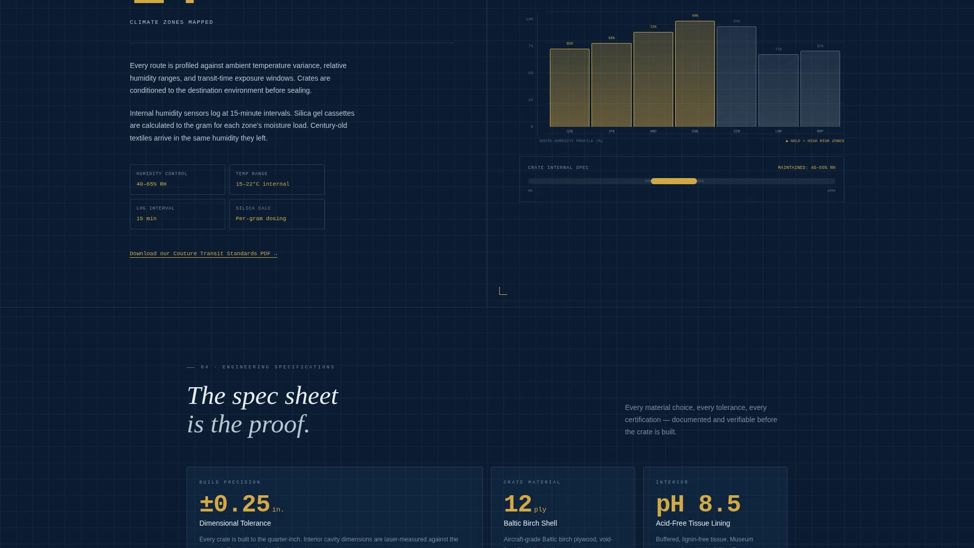 Precision Couture | Free Website Template | Rocket