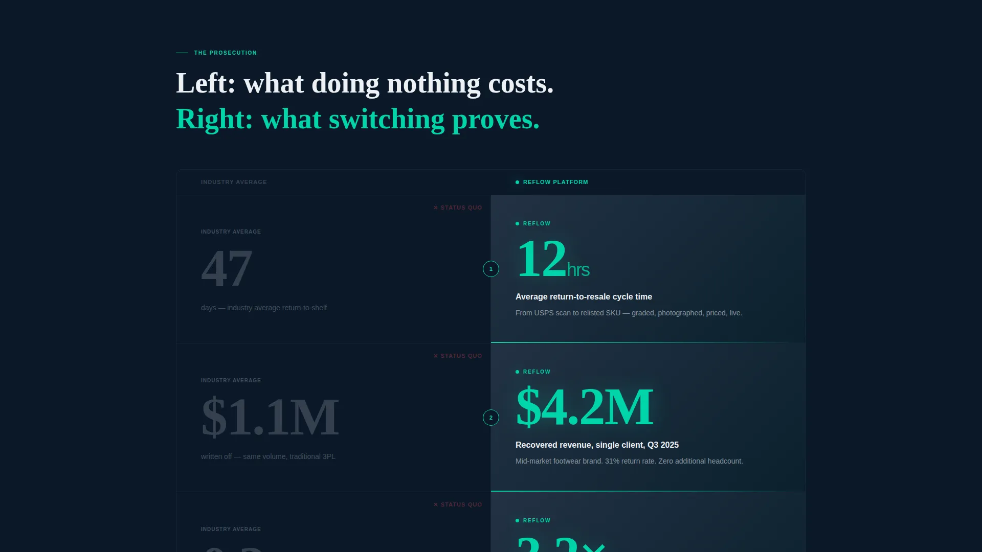 Highimpact Returns | Free Website Template | Rocket