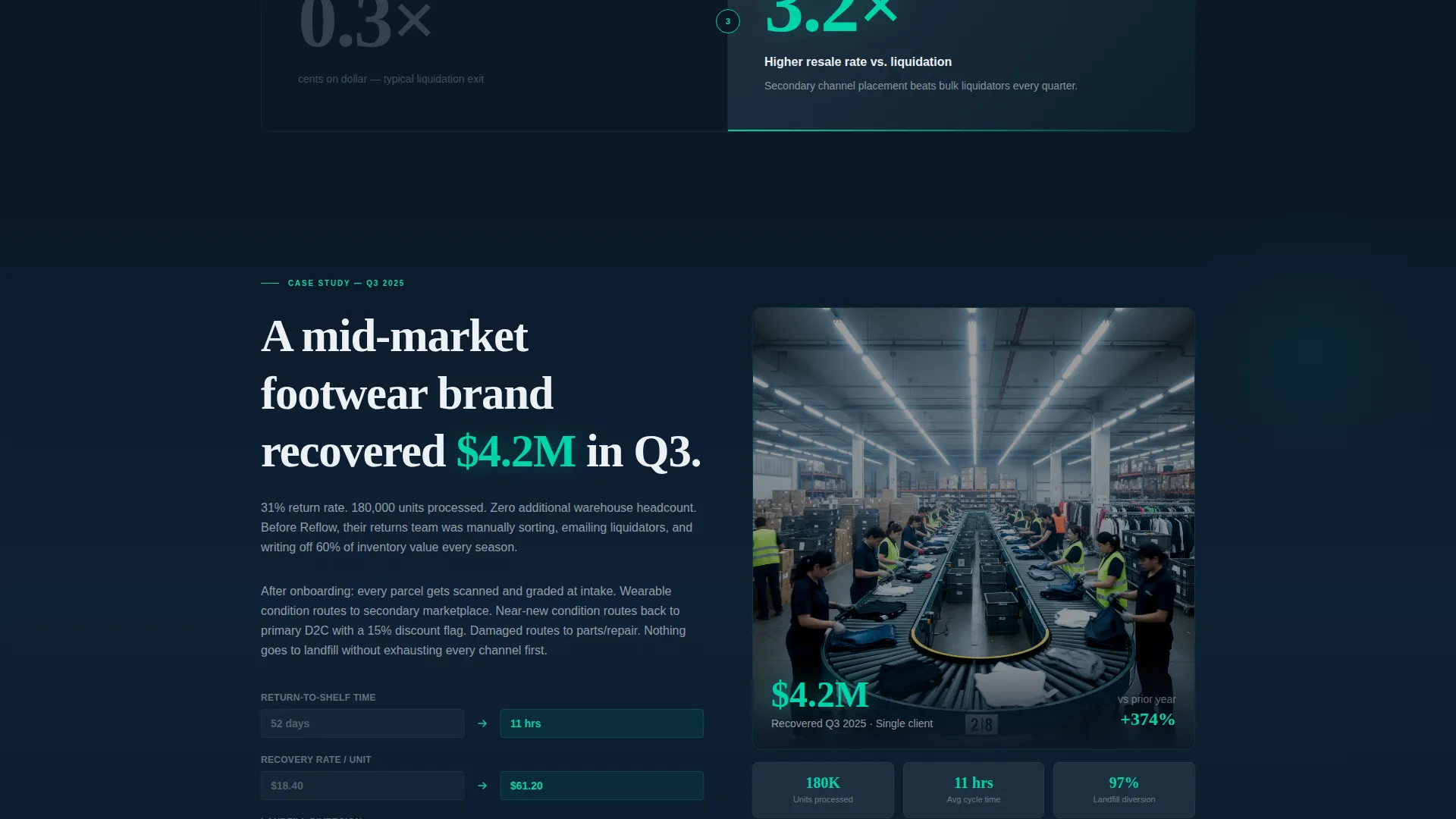 Highimpact Returns | Free Website Template | Rocket