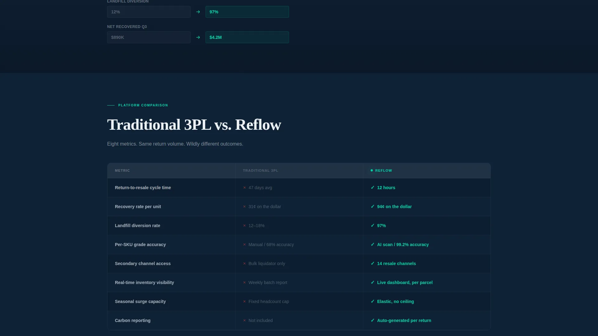 Highimpact Returns | Free Website Template | Rocket