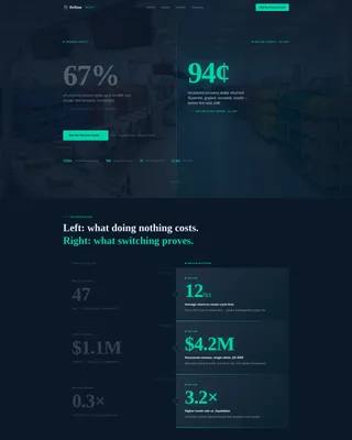 Highimpact Returns | Free Website Template | Rocket