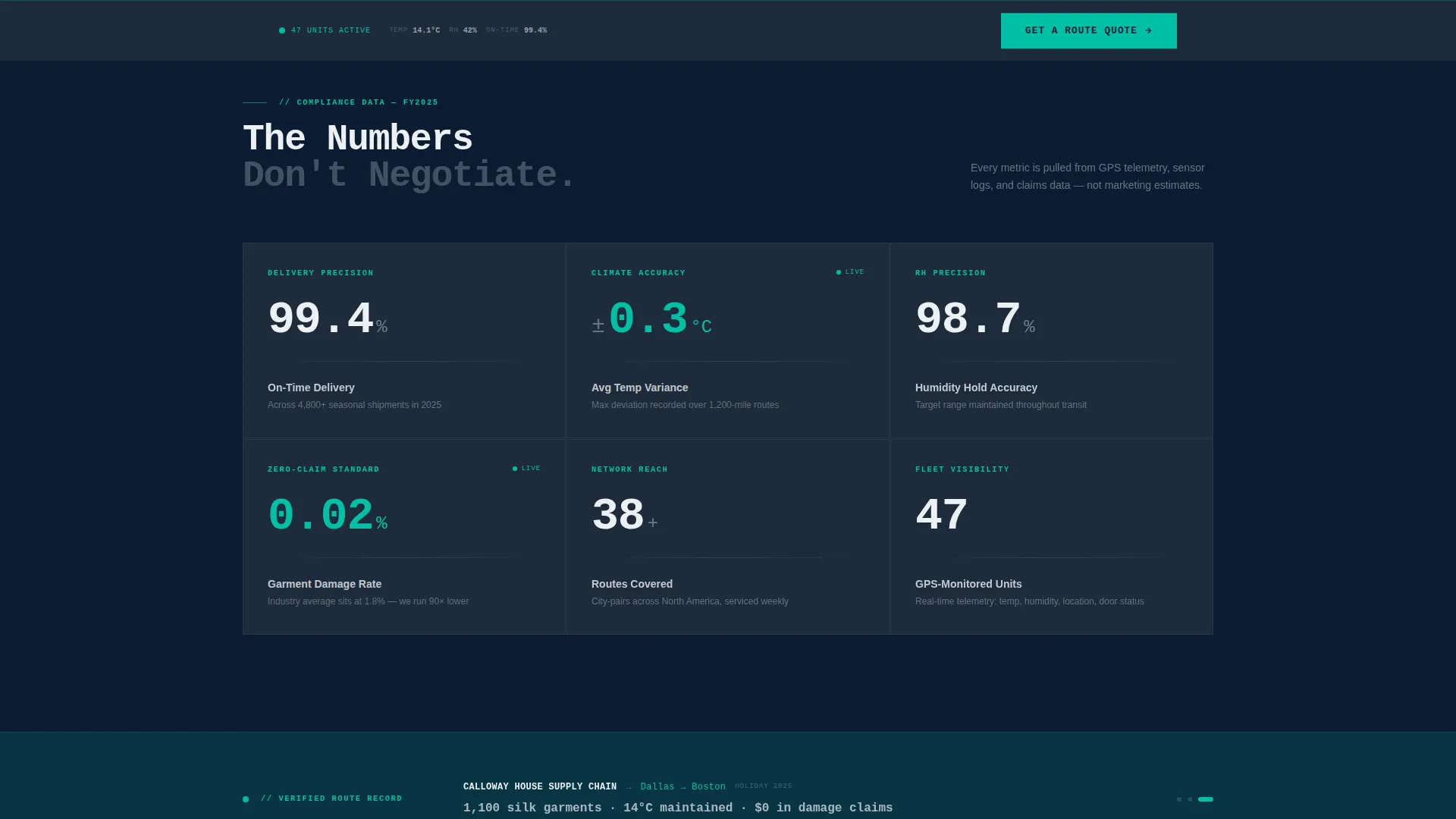 Precision Fashionlogistics | Free Website Template | Rocket