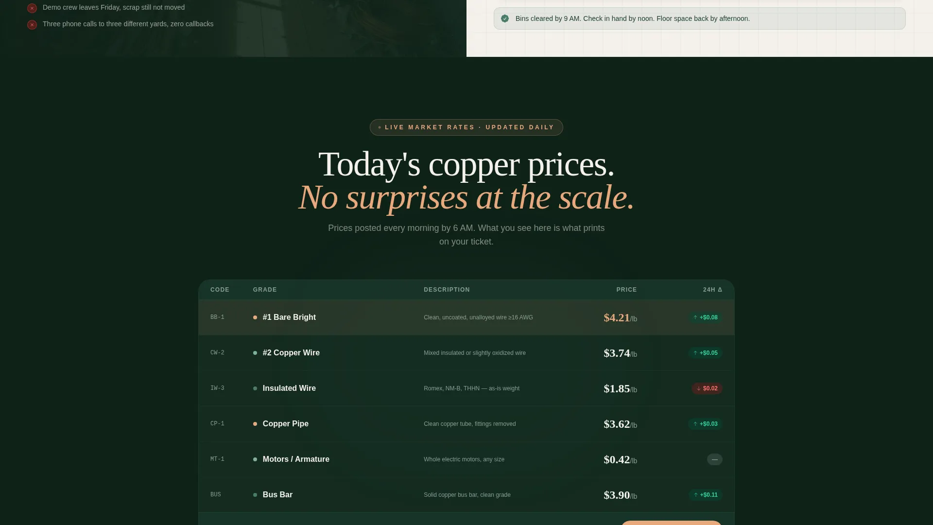 Copper Recycler Landing Page Template for Trade Pros