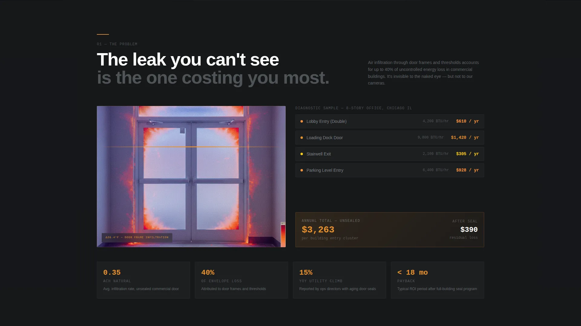 Door Weatherproofing Landing Page Template