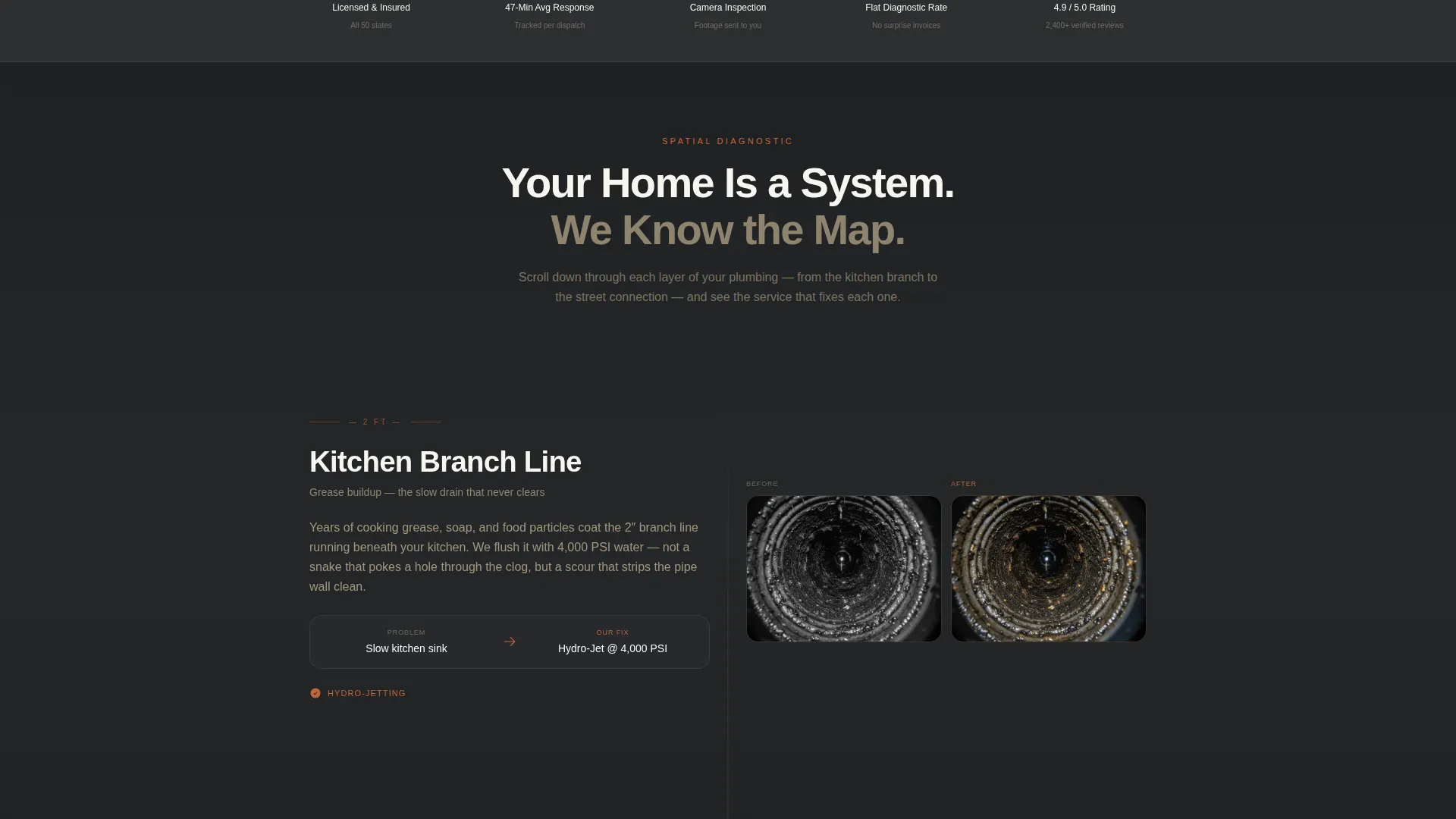 Drain Cleaning & Sewer Service Landing Page Template