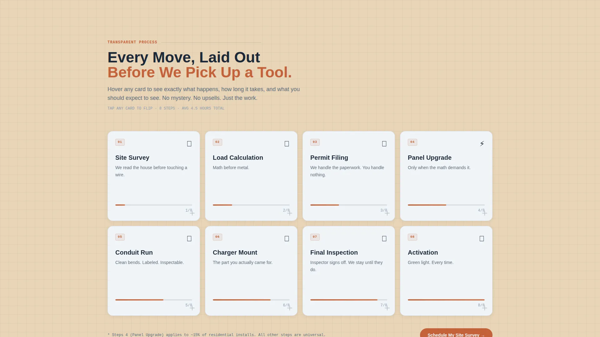 EV Charger Installation Landing Page Template