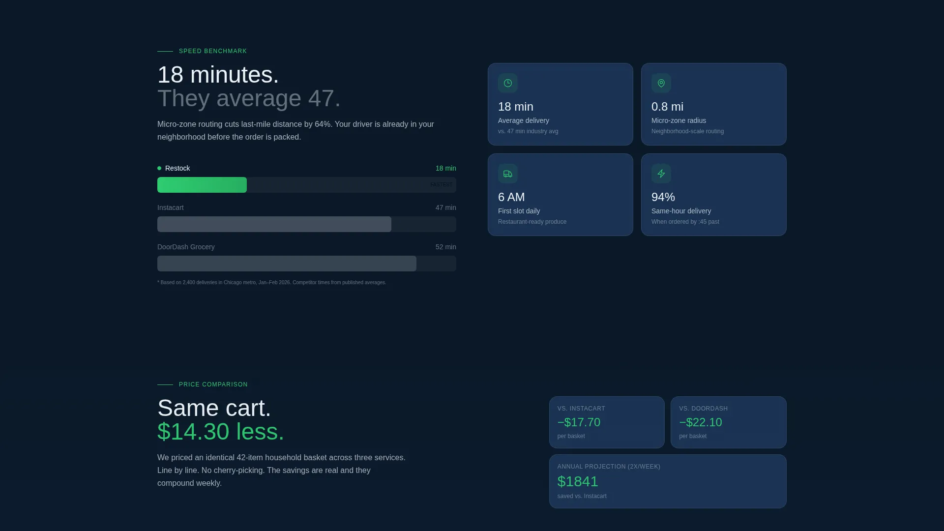Grocery Delivery Landing Page Template
