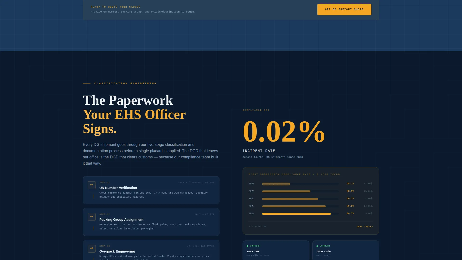 Precision Hazmat | Free Website Template | Rocket
