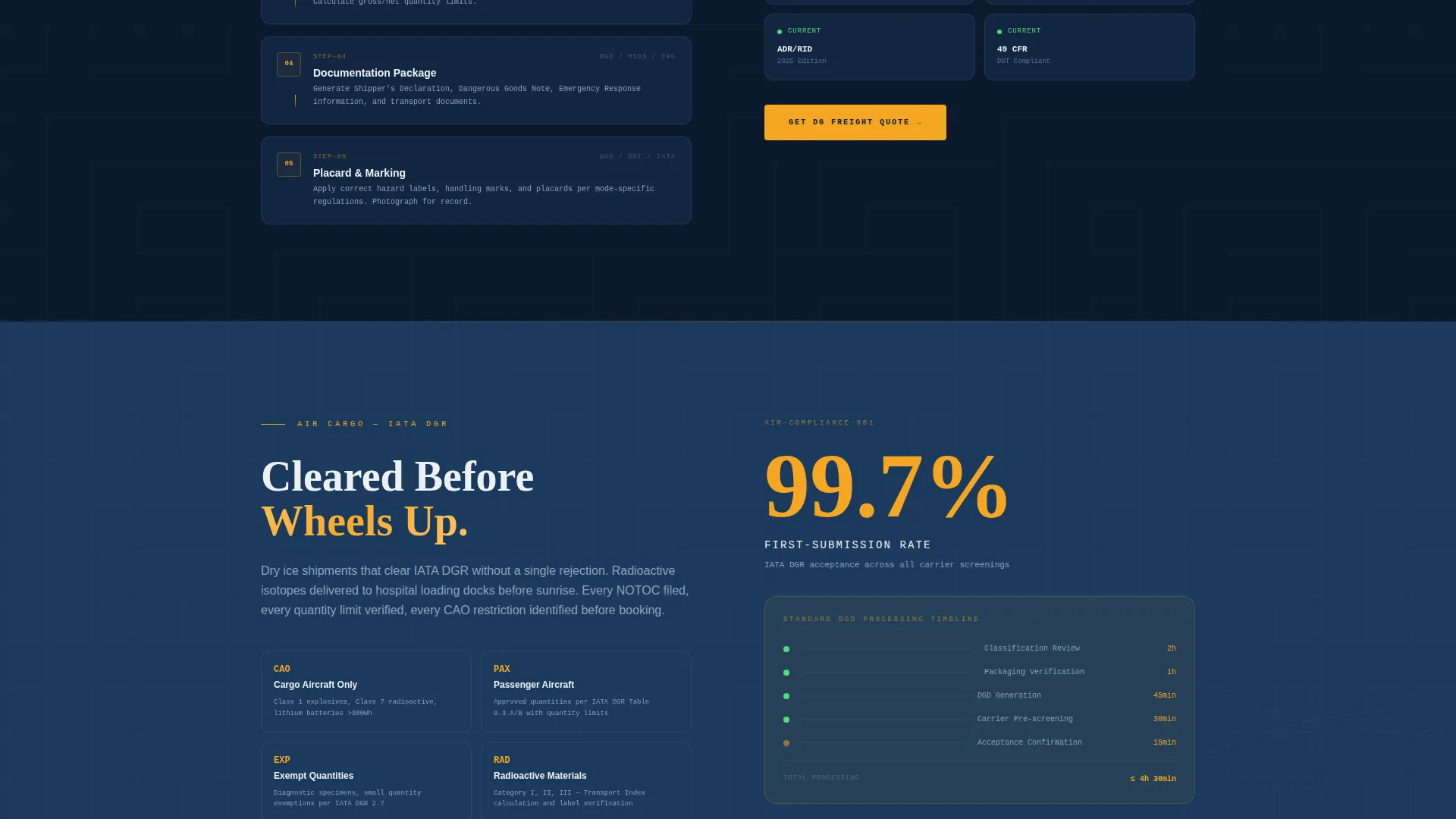 Precision Hazmat | Free Website Template | Rocket