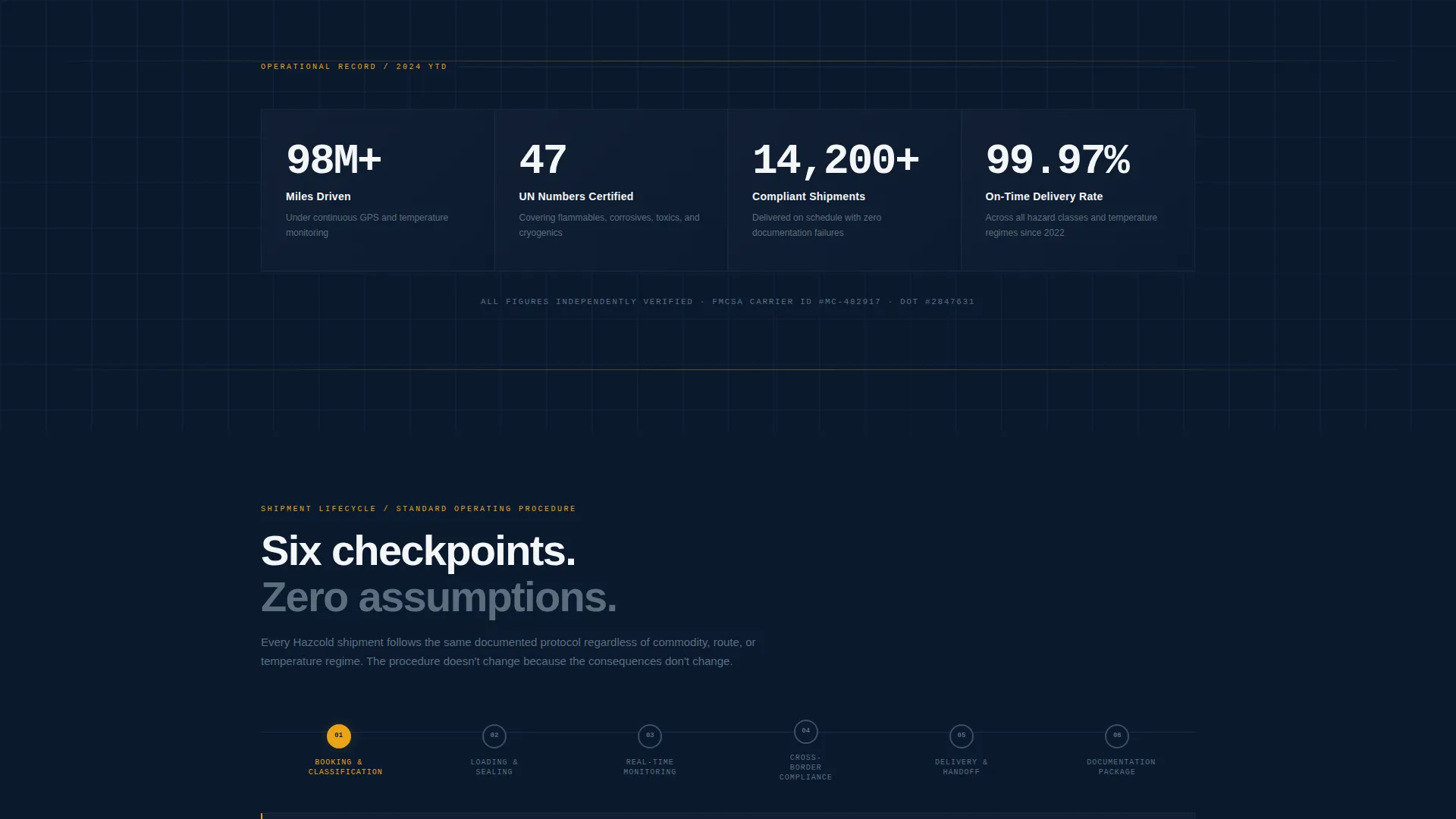 Compliant Hazmat | Free Website Template | Rocket