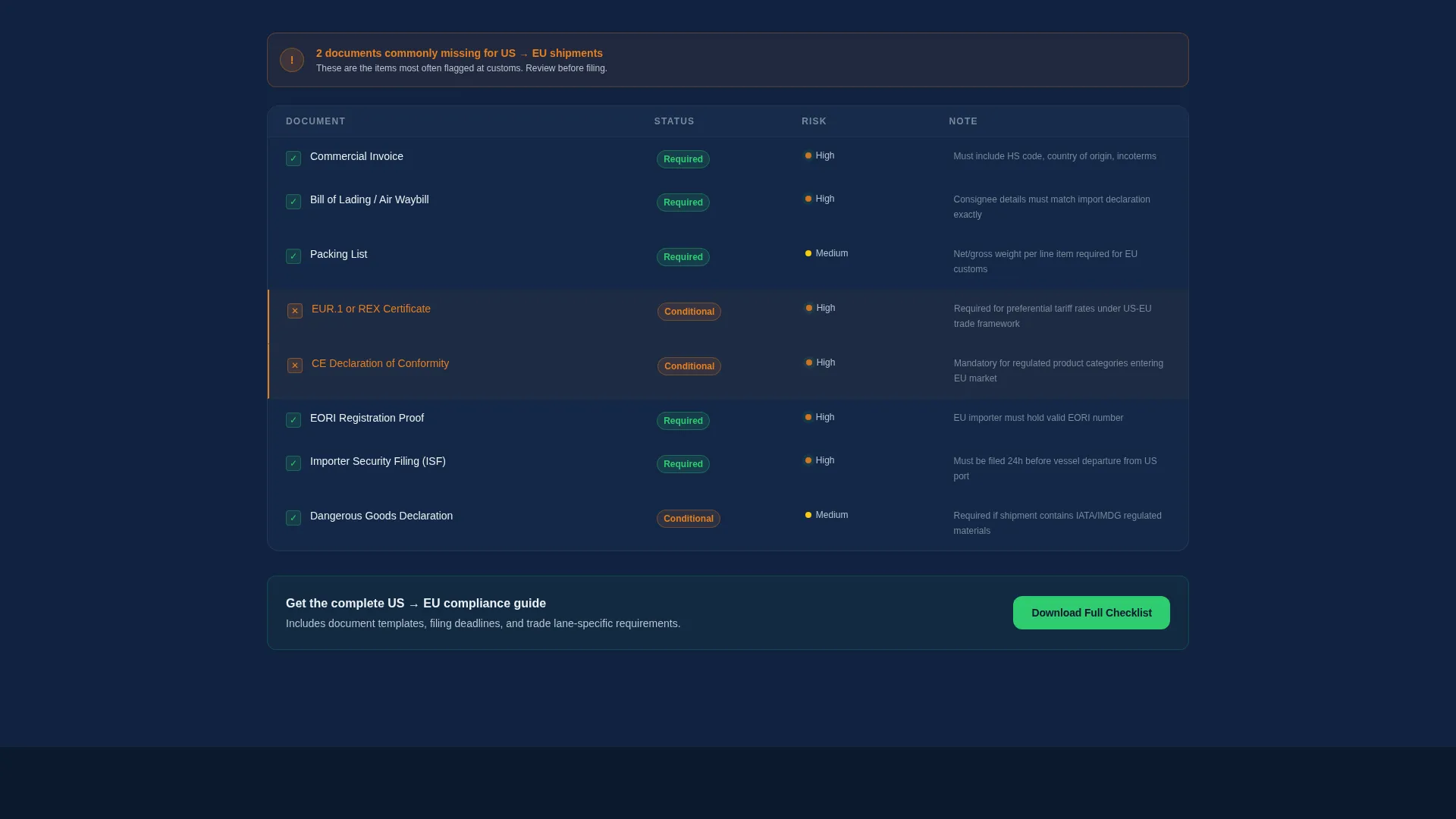 Customs & Trade Documentation Landing Page Template