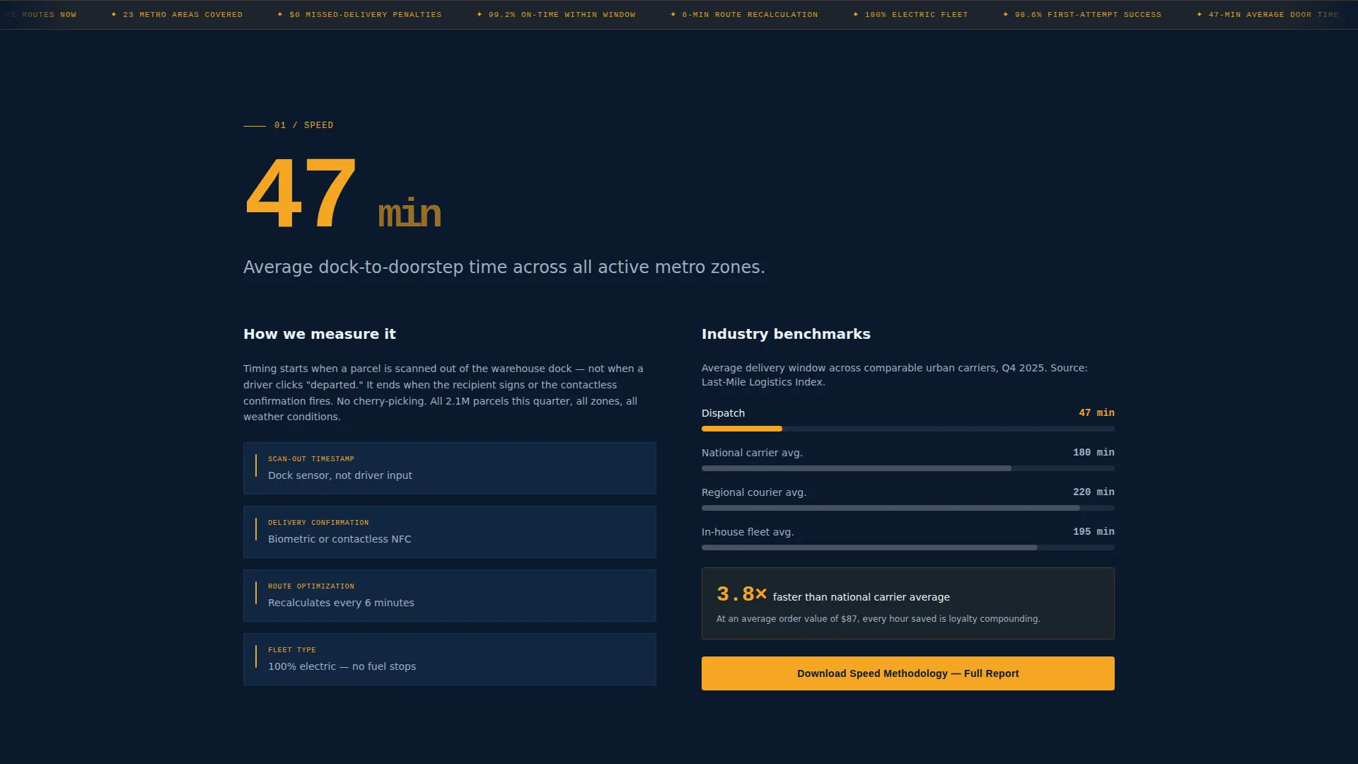 Last-Mile Delivery Landing Page Template