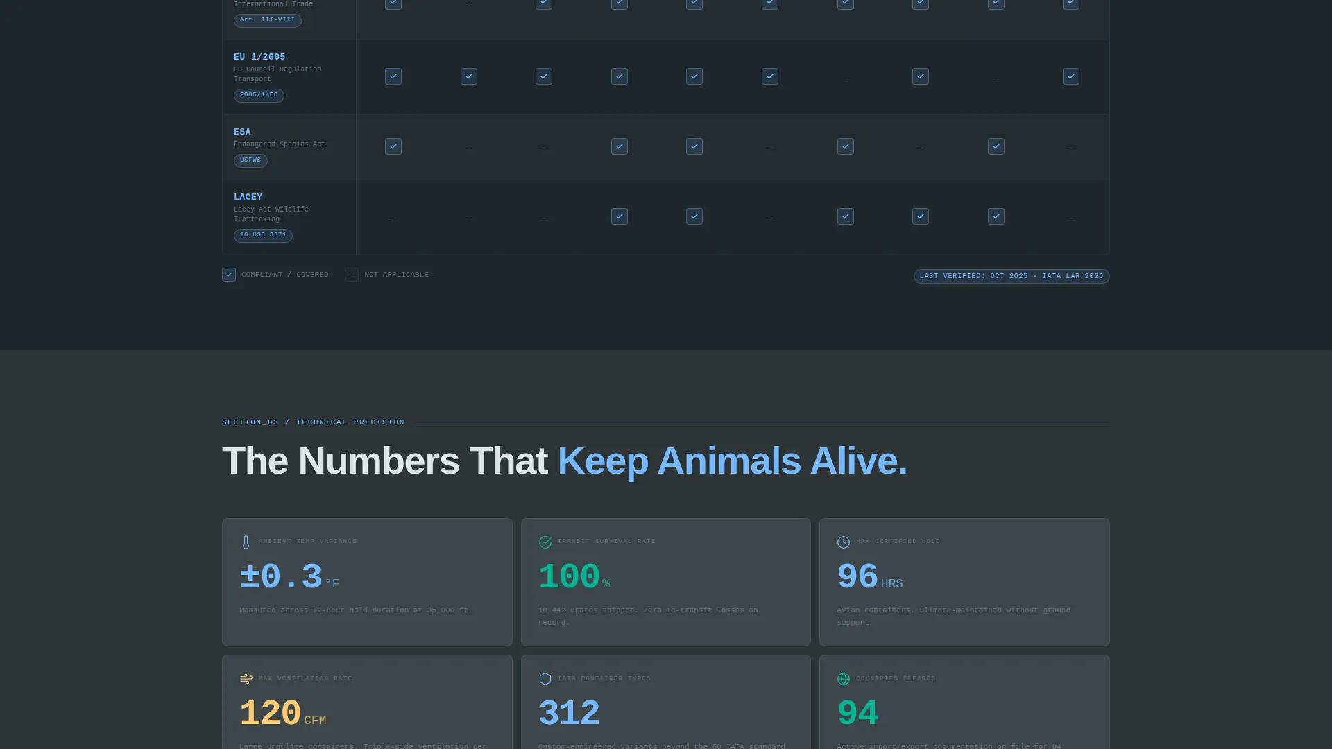 Precision Animallogistics | Free Website Template | Rocket