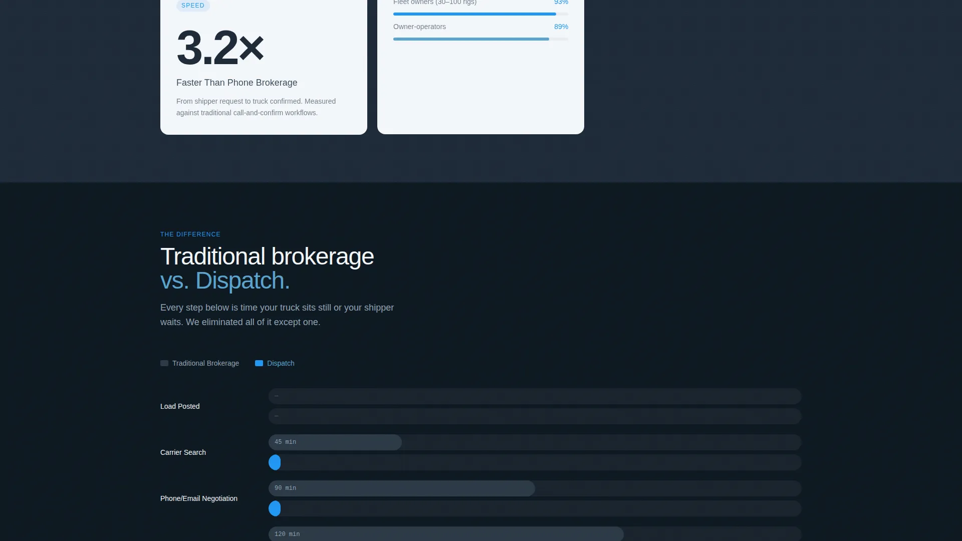 Specialist Fleet & Transportation Management Professional Website Template