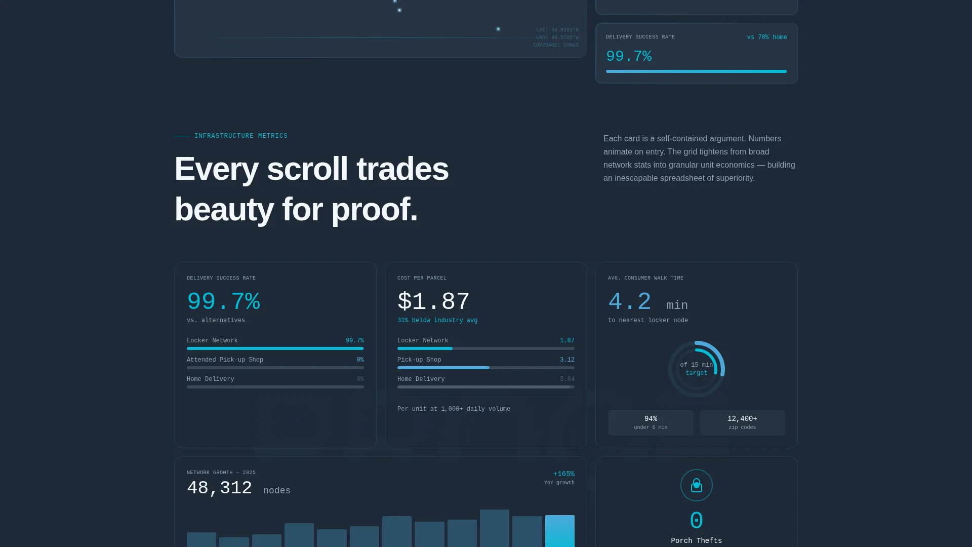 Network Landing Page Template | Last-Mile Delivery