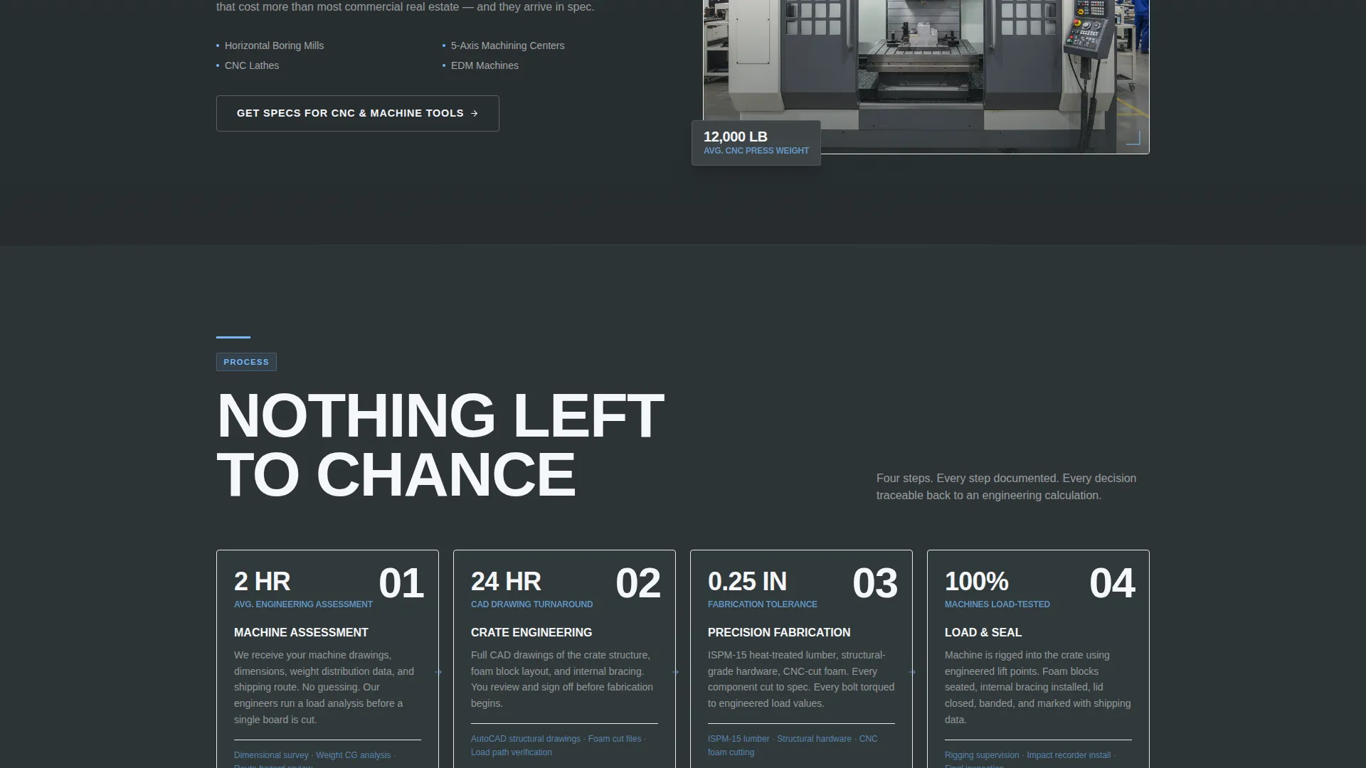 Precision Heavyequipment | Free Website Template | Rocket