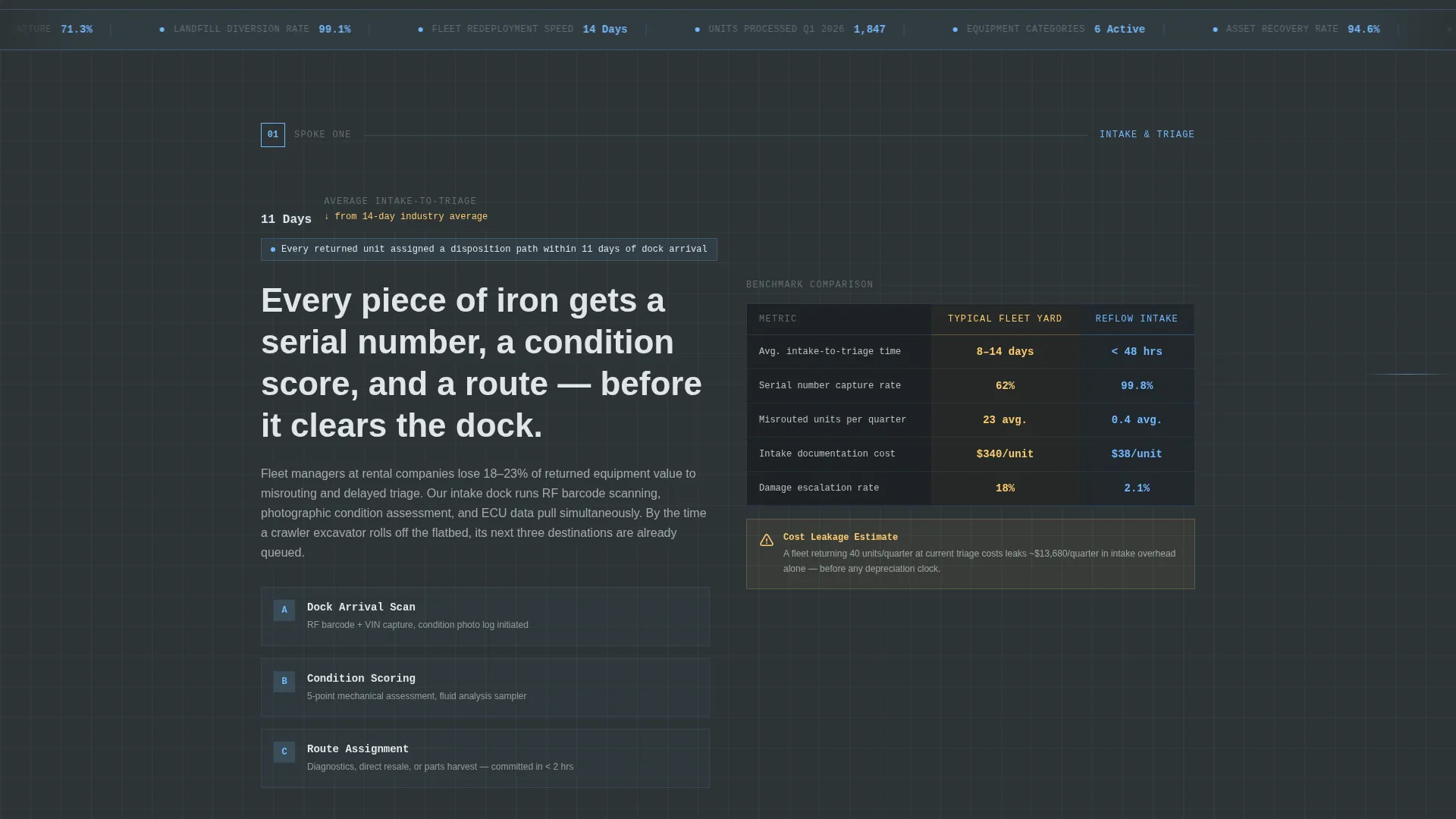 Precision Heavyequipment | Free Website Template | Rocket