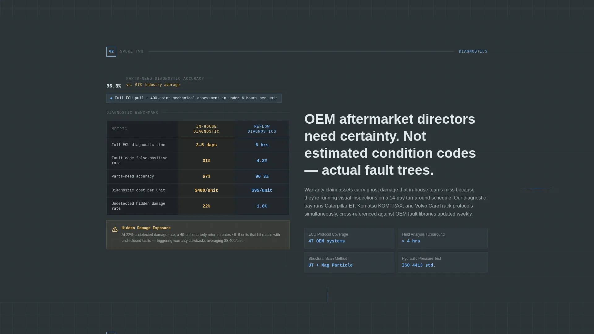 Precision Heavyequipment | Free Website Template | Rocket