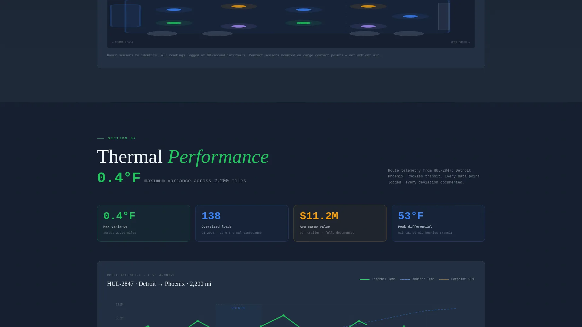 Heavyequipment Temperaturecontrolled | Free Website Template | Rocket