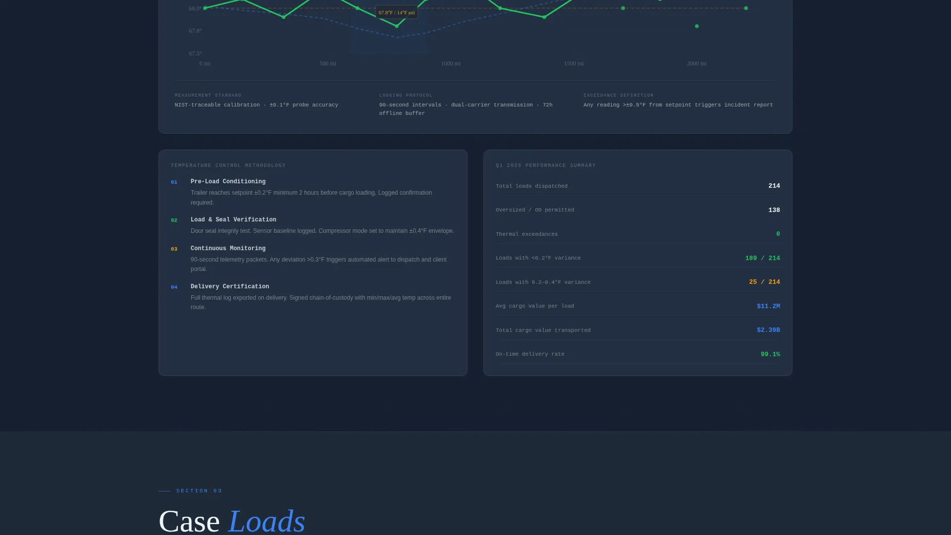 Heavyequipment Temperaturecontrolled | Free Website Template | Rocket