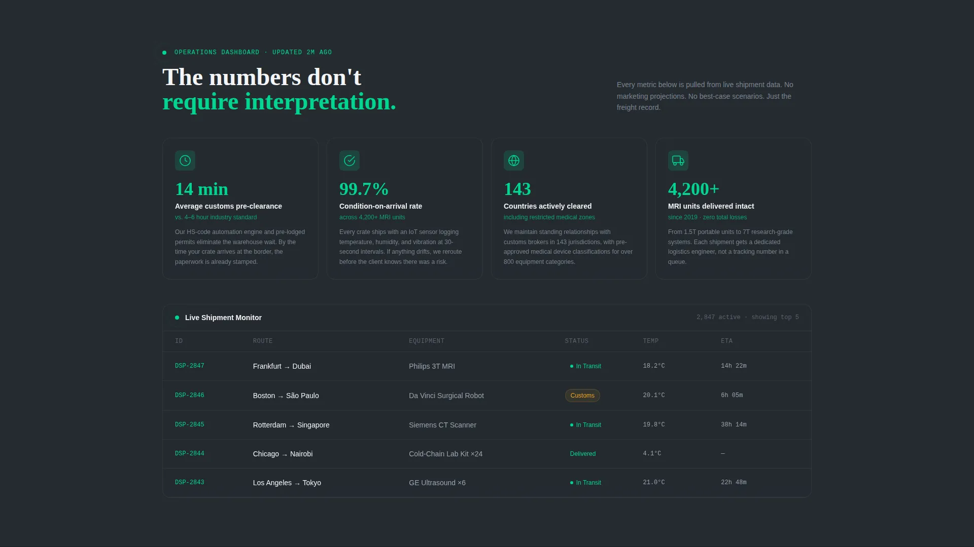 Precision Medicalfreight | Free Website Template | Rocket