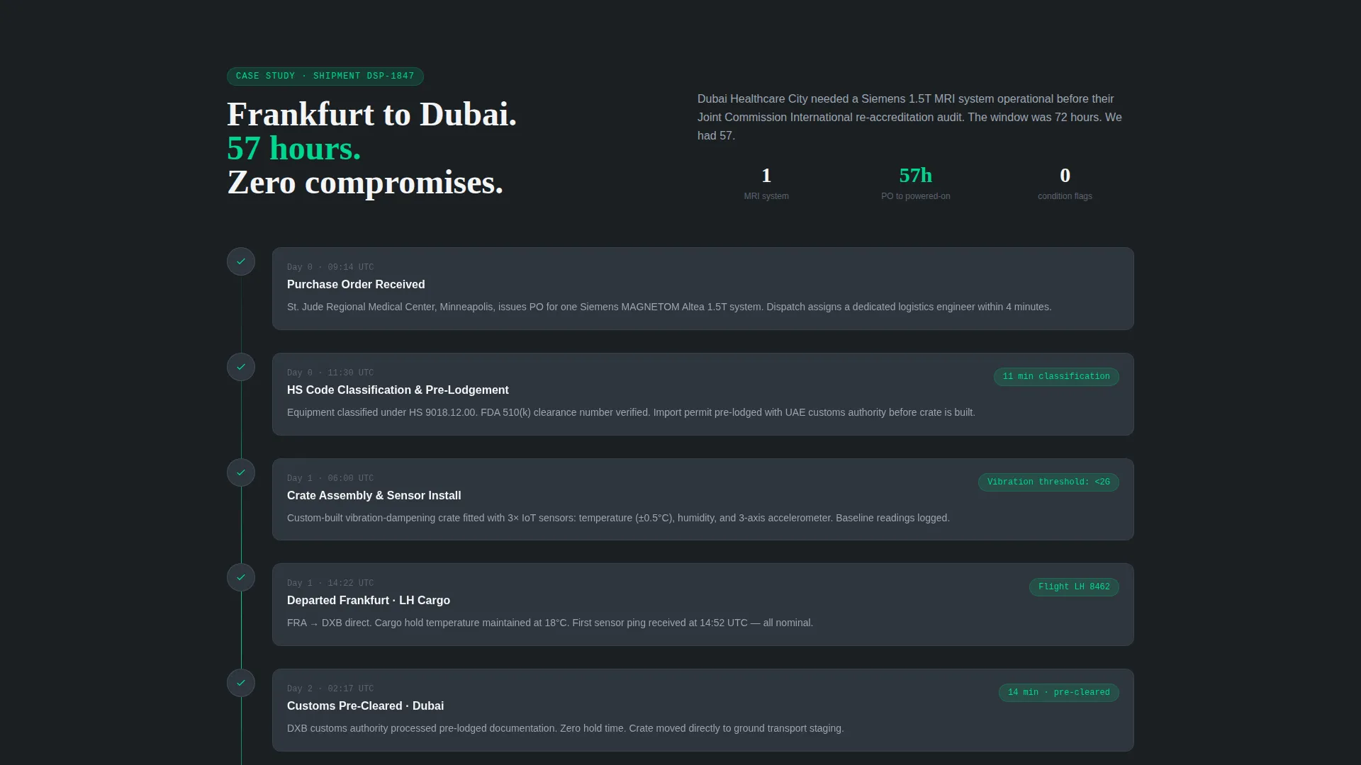 Precision Medicalfreight | Free Website Template | Rocket