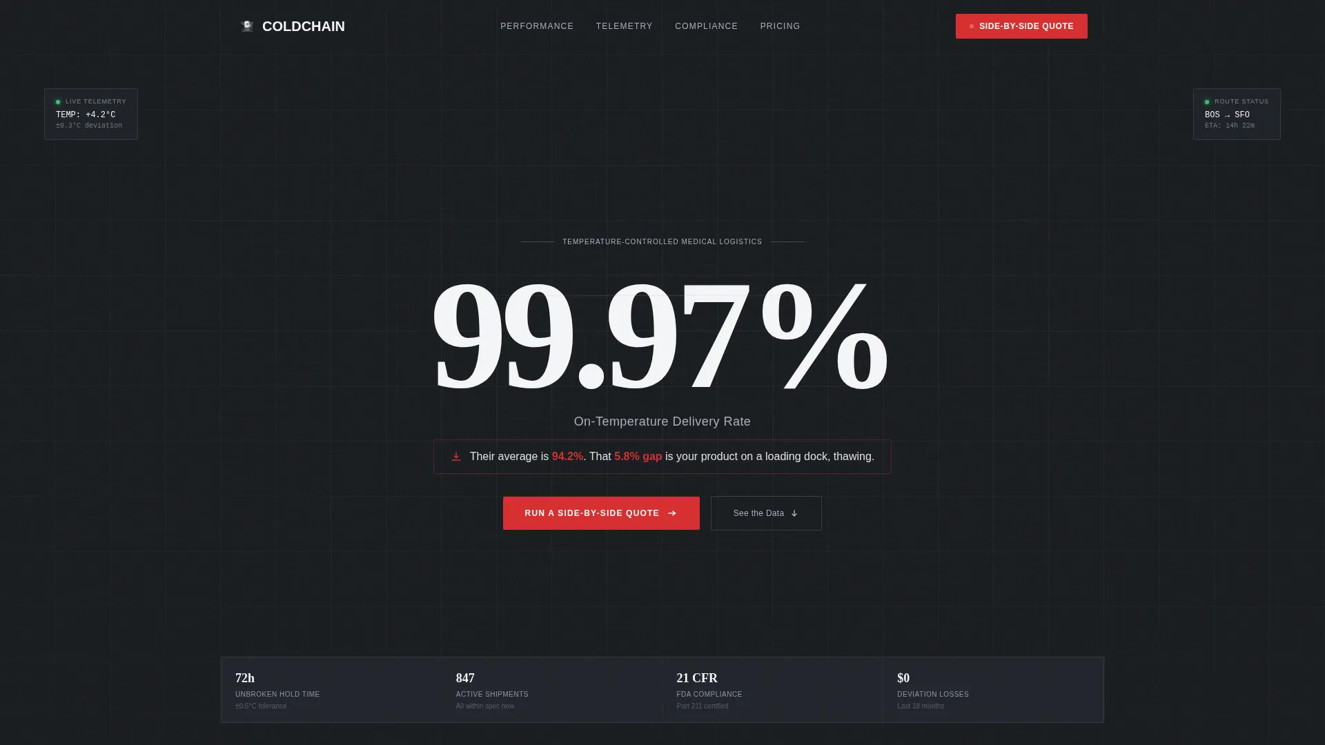 Precision Medicallogistics | Free Website Template | Rocket