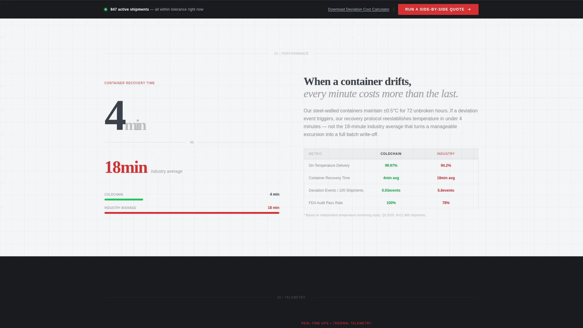 Precision Medicallogistics | Free Website Template | Rocket