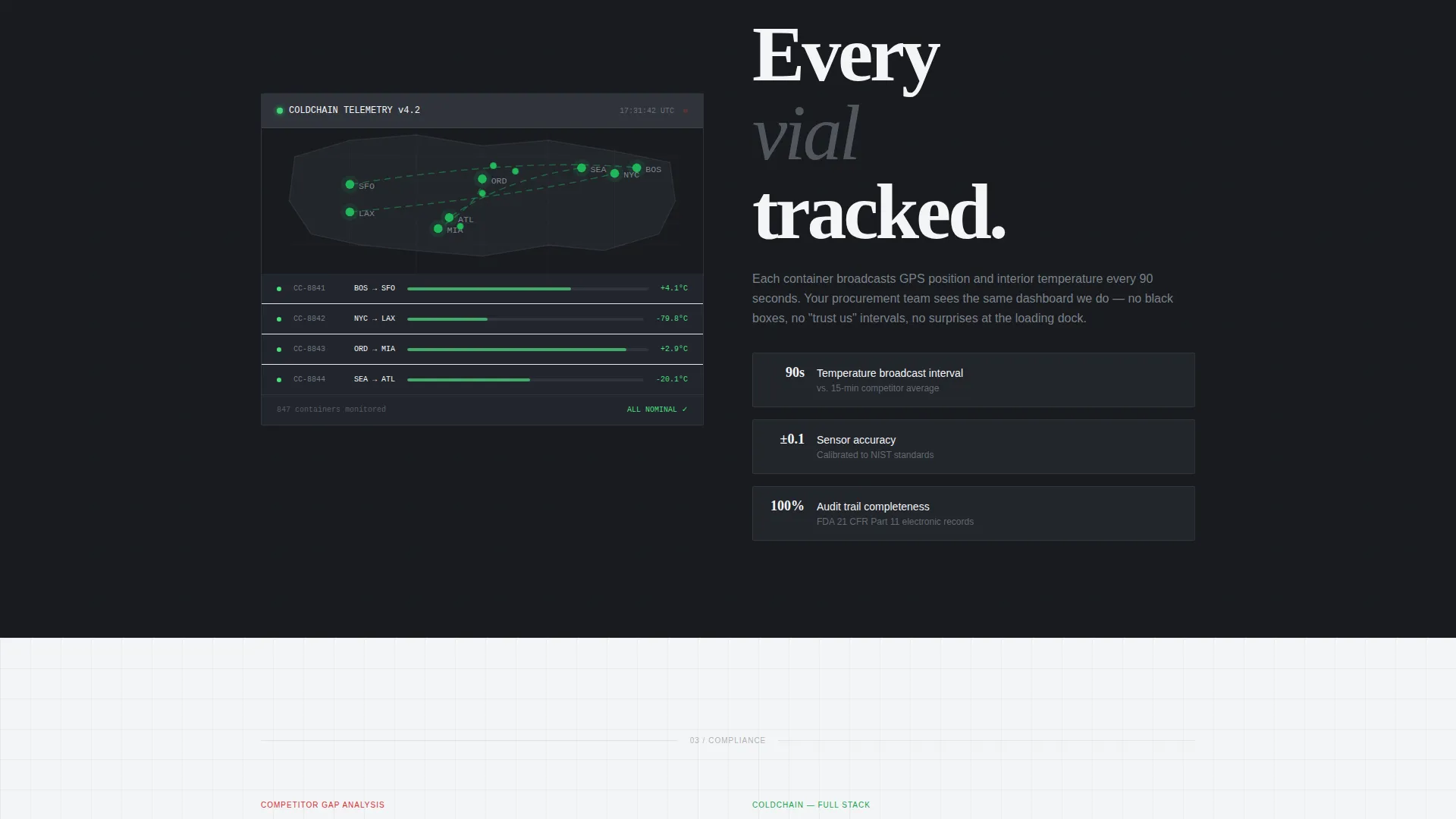 Precision Medicallogistics | Free Website Template | Rocket