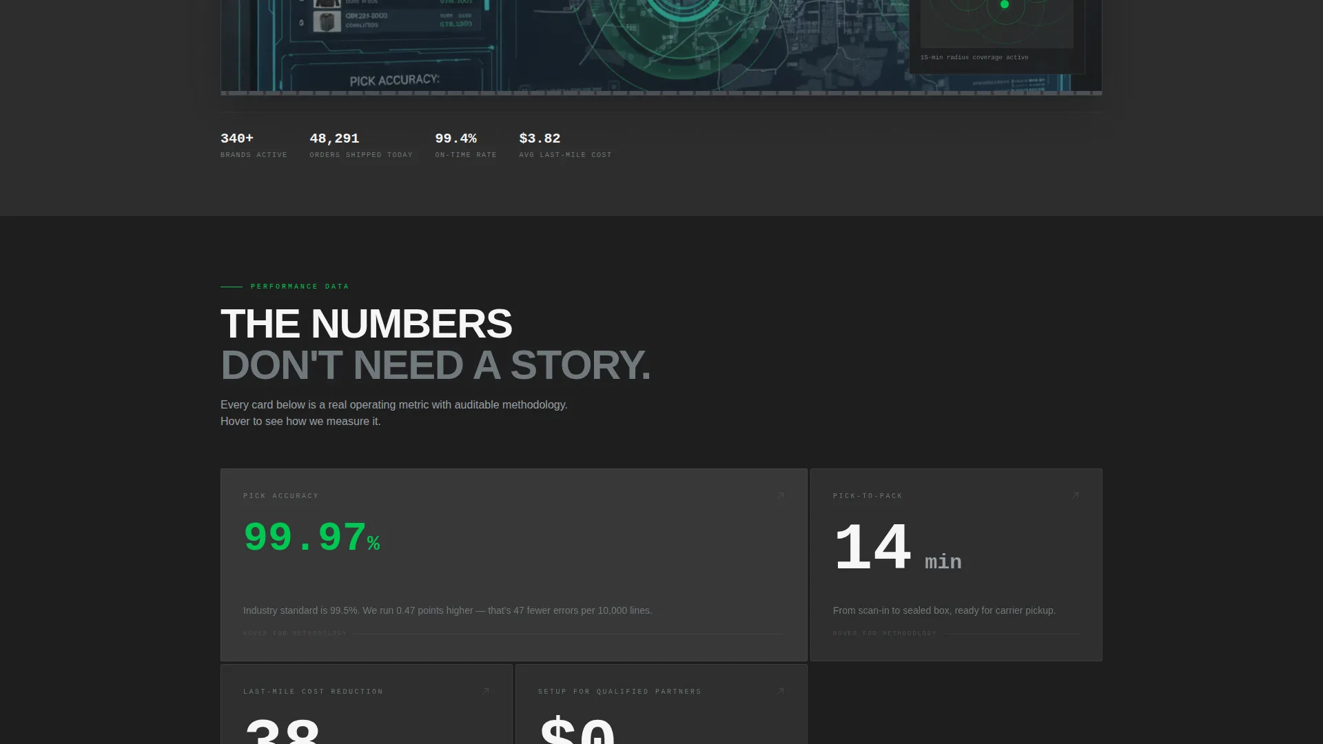 Advanced Warehouse & Distribution Professional Website Template