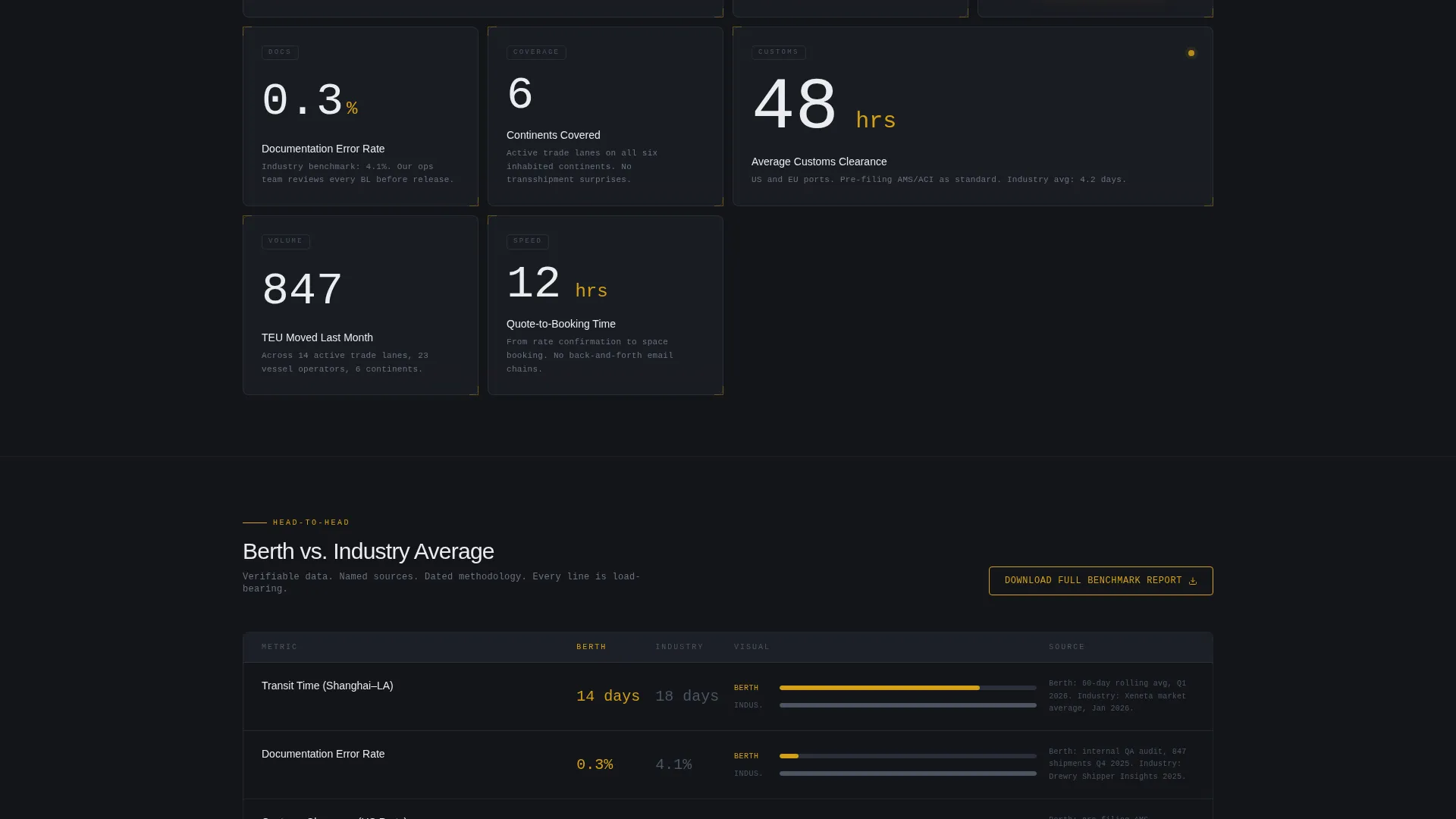 Ocean Freight Forwarder Landing Page Template