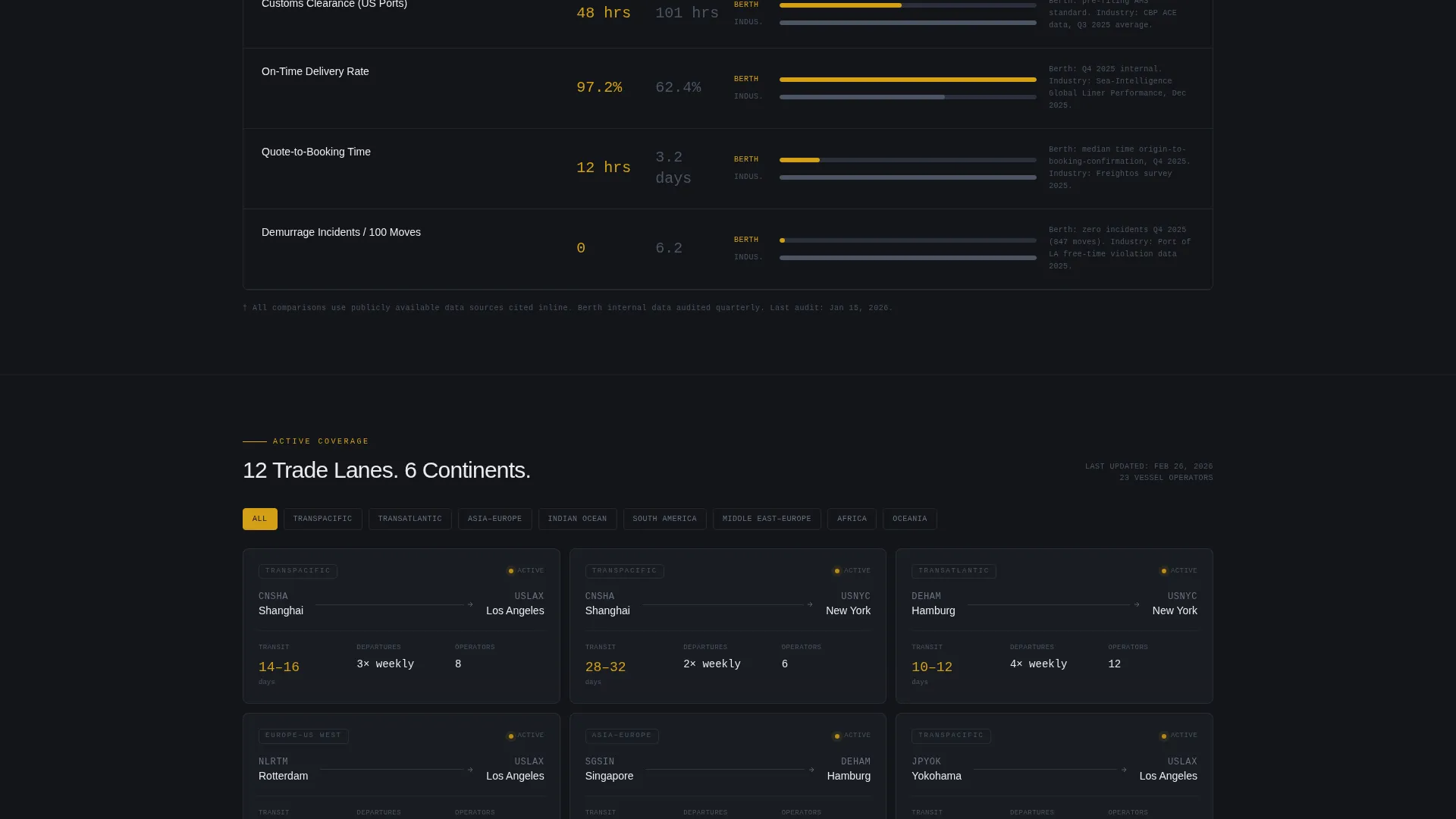 Ocean Freight Forwarder Landing Page Template