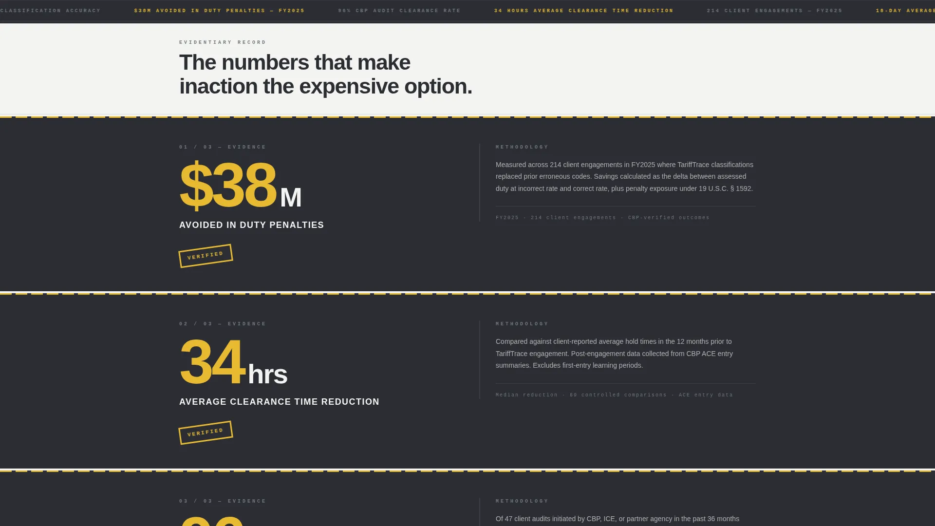 Tariff Classification Consultancy Landing Page