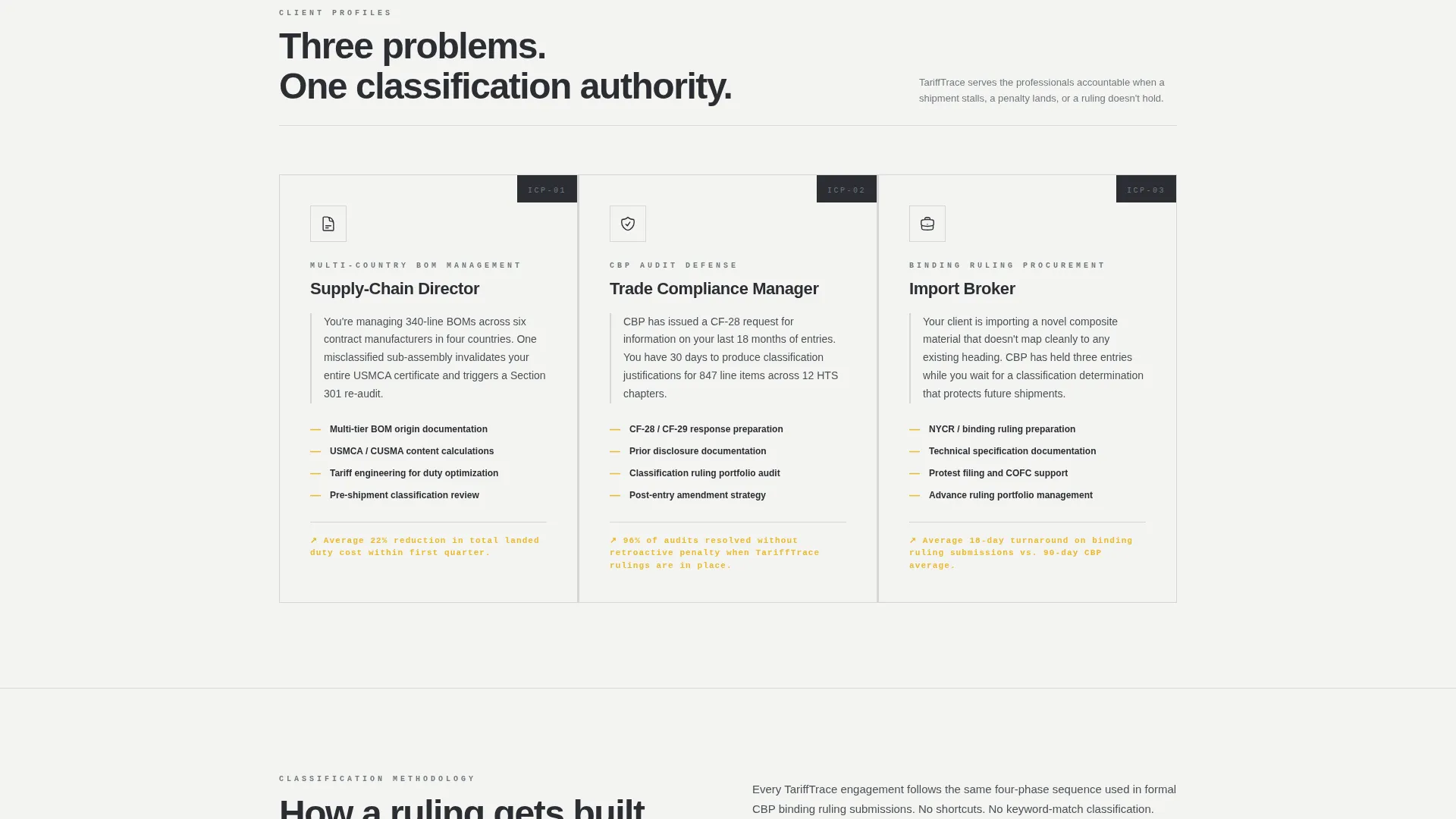 Tariff Classification Consultancy Landing Page