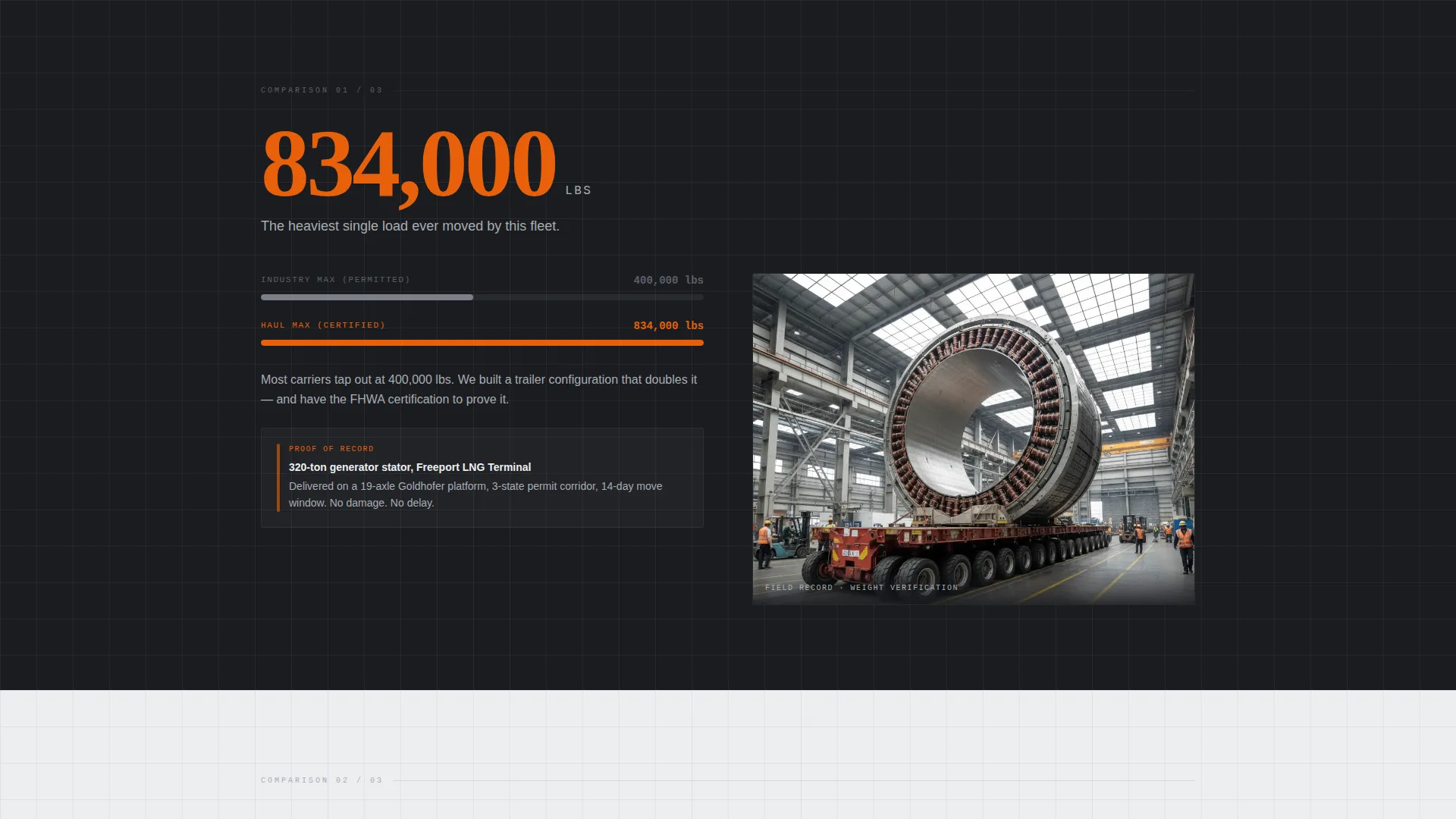 Oversized & Heavy Haul Carrier Landing Page Template