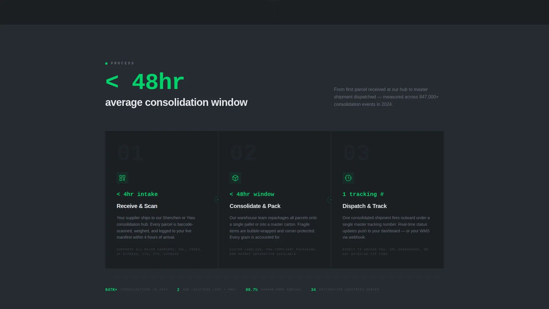 Package Consolidation Service Landing Page Template