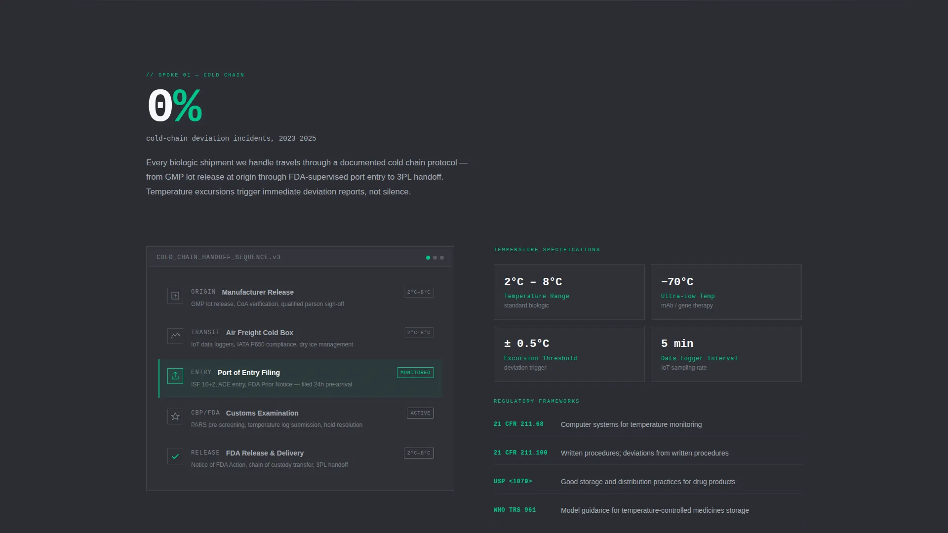 Trusted Drug-Approval | Free Website Template | Rocket