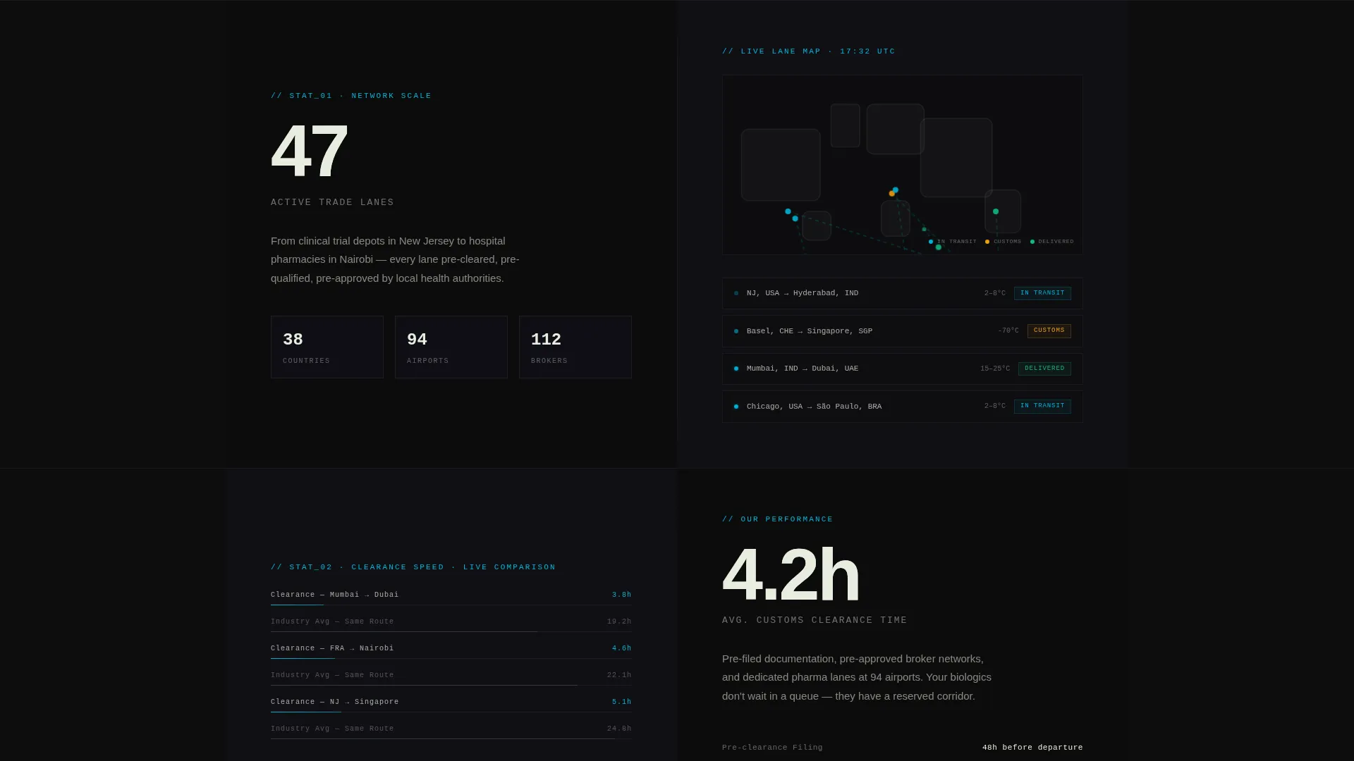 Precision Pharmaceutical | Free Website Template | Rocket