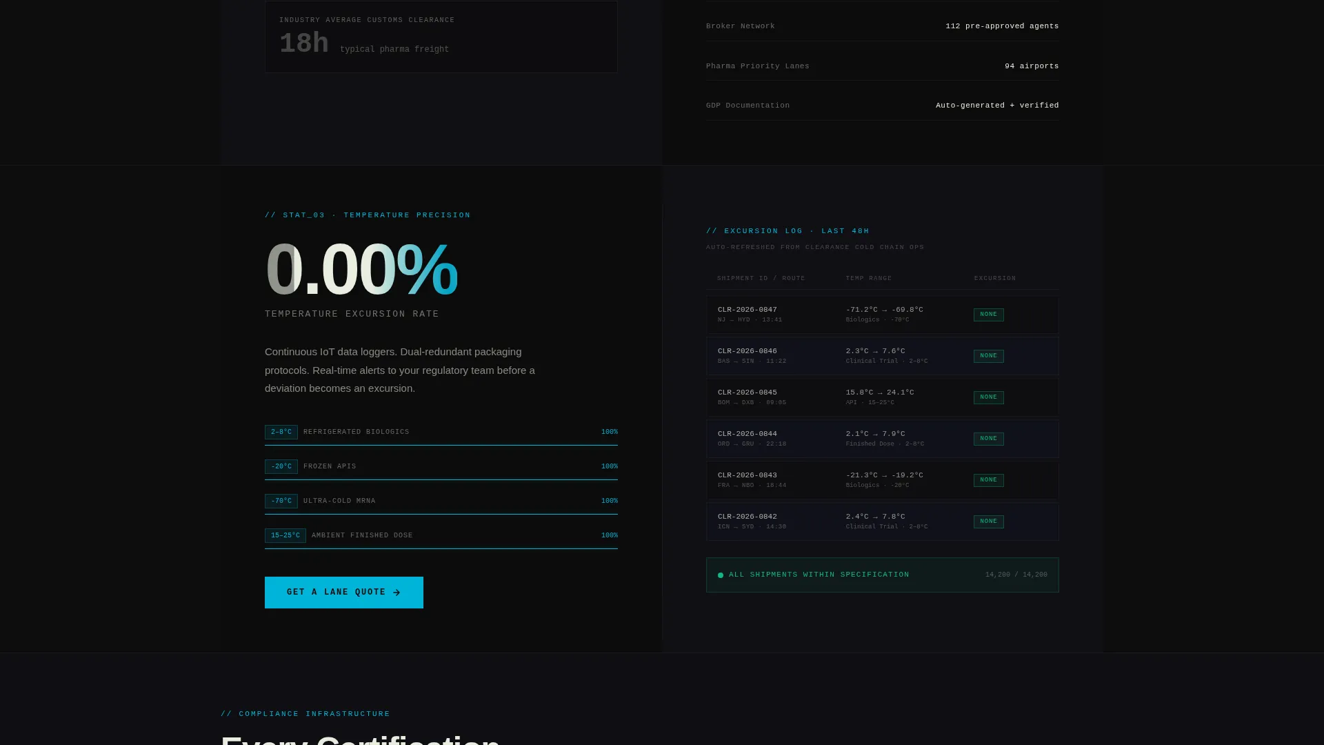 Precision Pharmaceutical | Free Website Template | Rocket