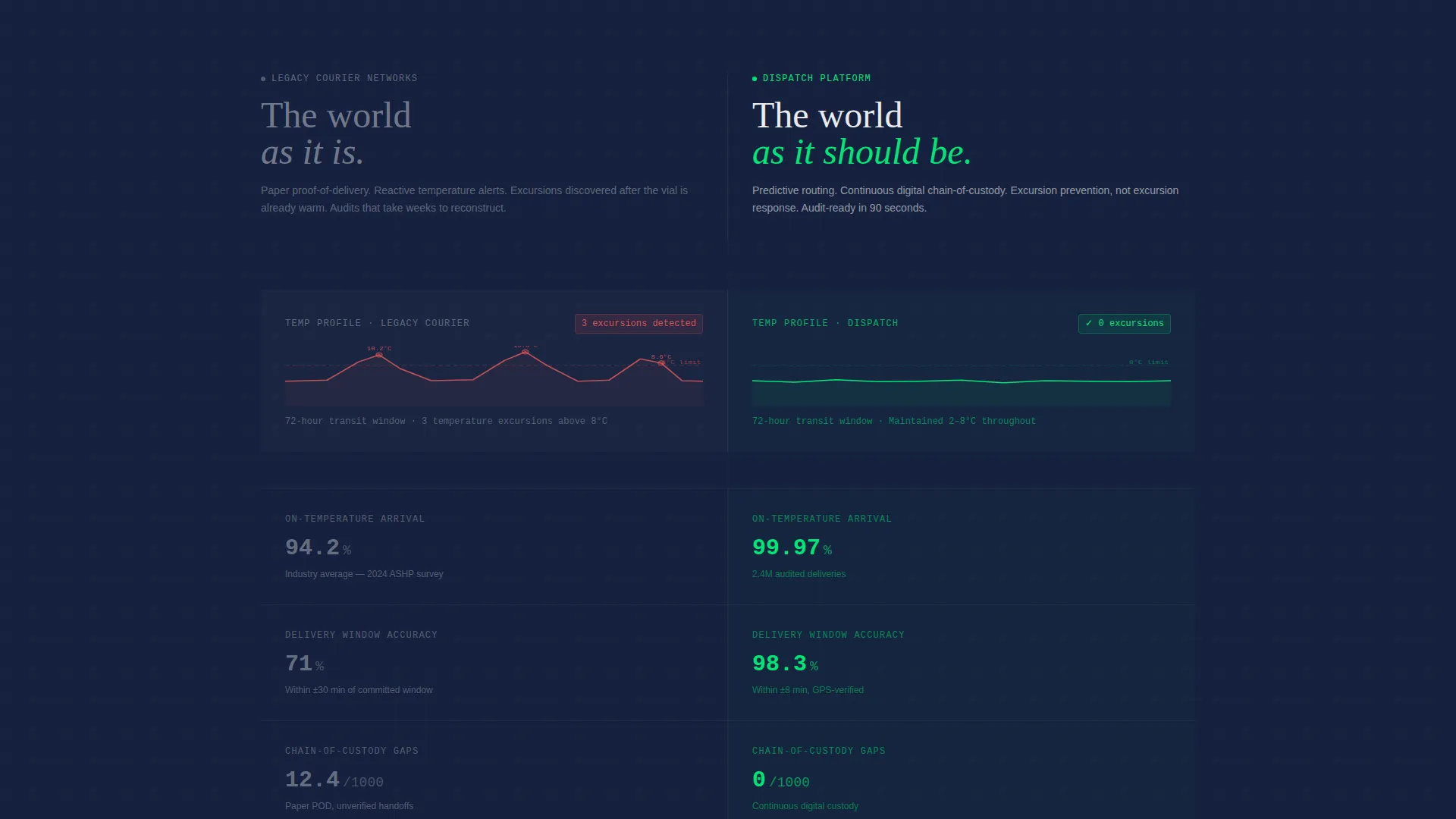 Precision Pharmaceutical | Free Website Template | Rocket