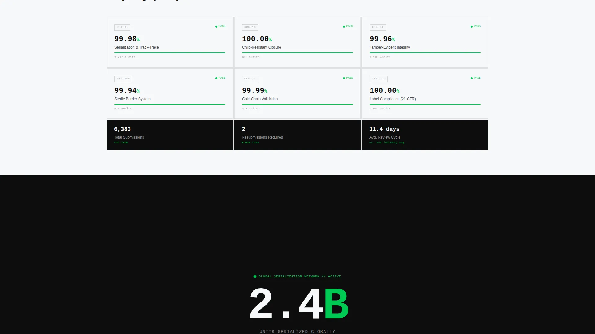 Pharmaceutical Packaging Landing Page Template