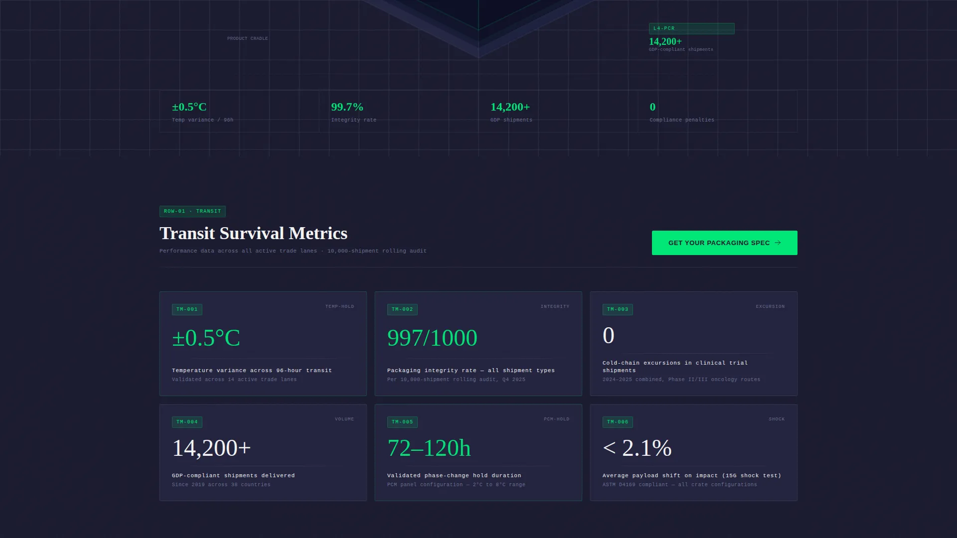 Precision Pharmaceutical | Free Website Template | Rocket