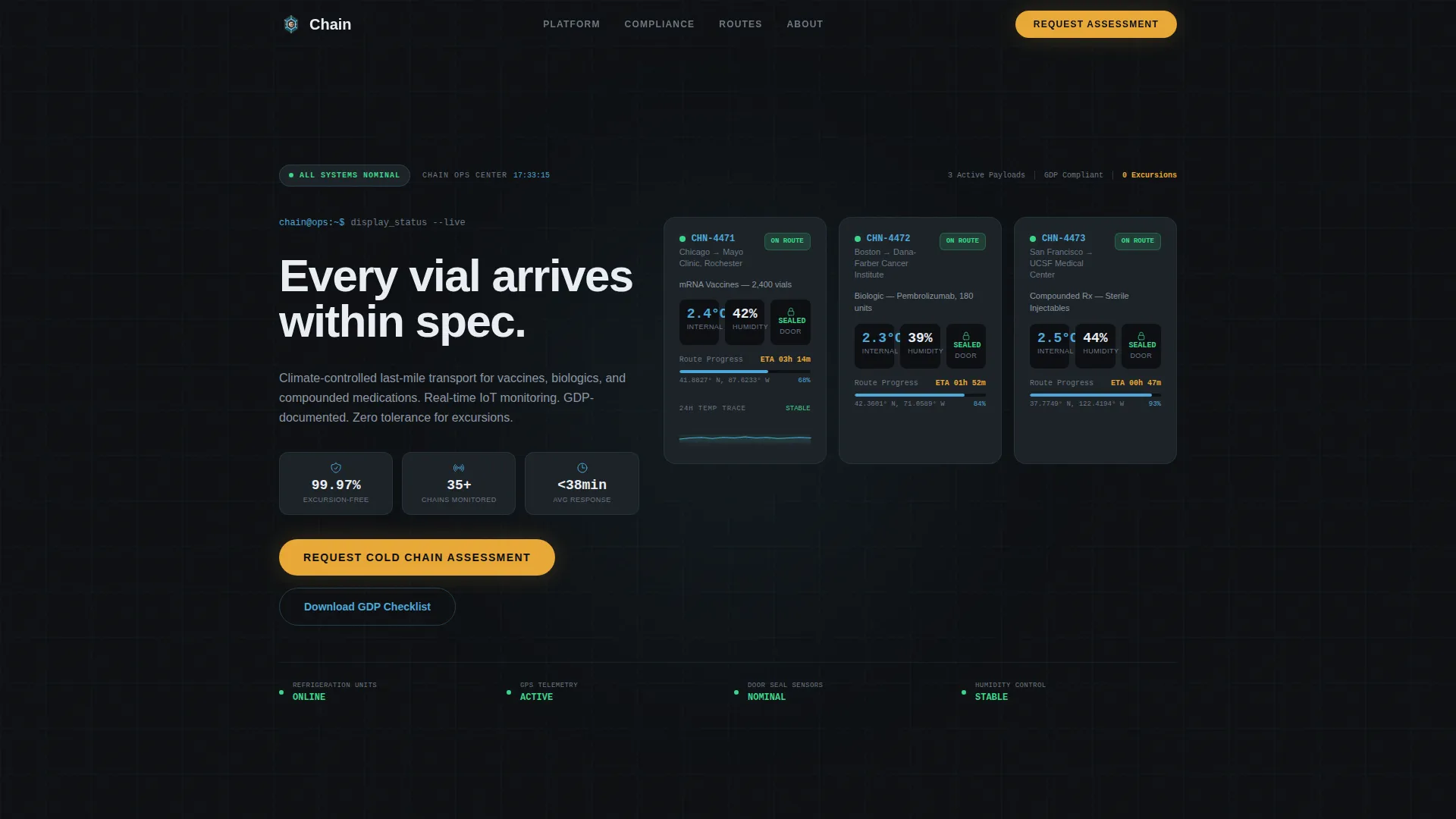 Precision Pharmaceutical | Free Website Template | Rocket