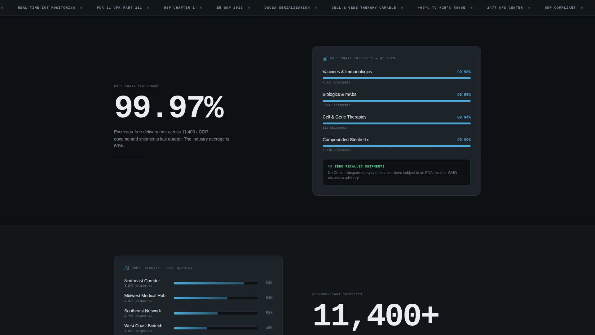 Precision Pharmaceutical | Free Website Template | Rocket